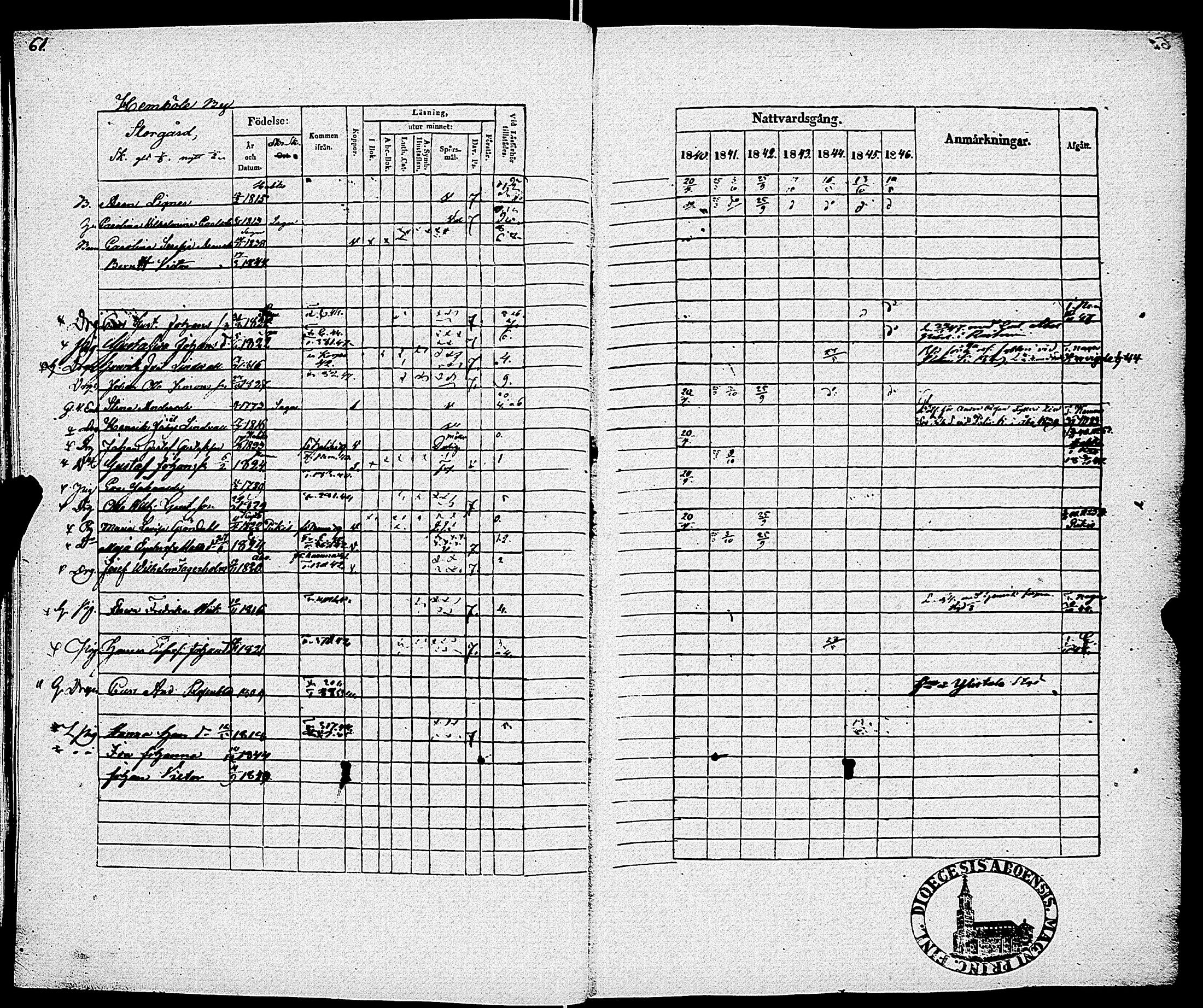 [ ../kirjat/Kirkonkirjat/sauvo/rippikirja_1840-1846_jk574-575/kuvat/67.jpg ]