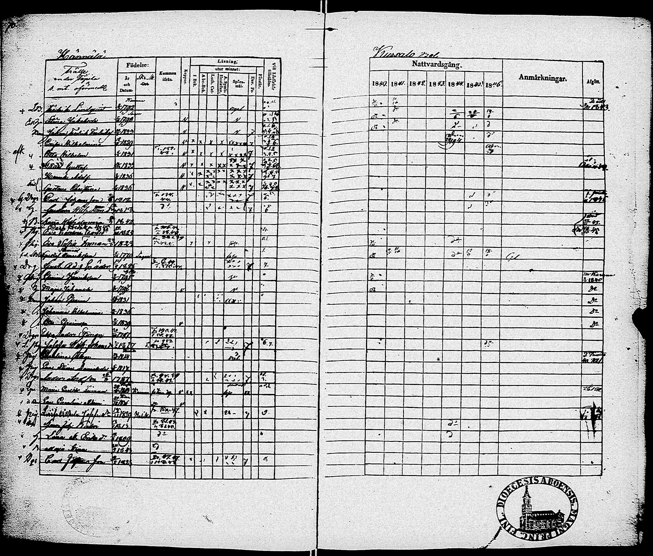 [ ../kirjat/Kirkonkirjat/sauvo/rippikirja_1840-1846_jk574-575/kuvat/76.jpg ]