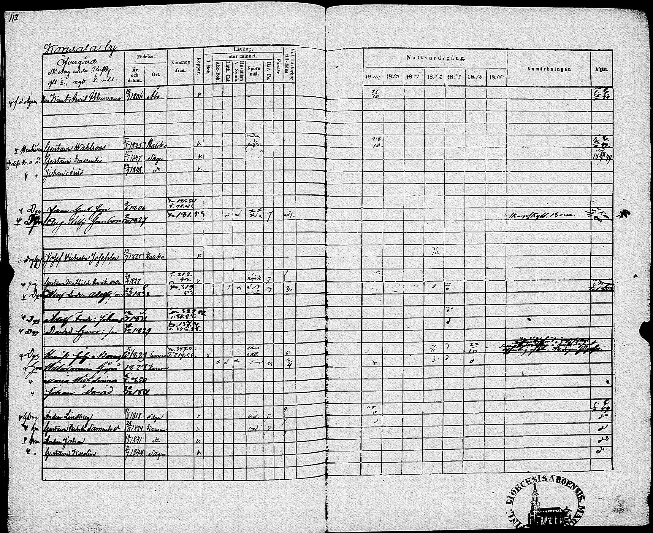 [ ../kirjat/Kirkonkirjat/sauvo/rippikirja_1849-1855_jk575-576/kuvat/116.jpg ]