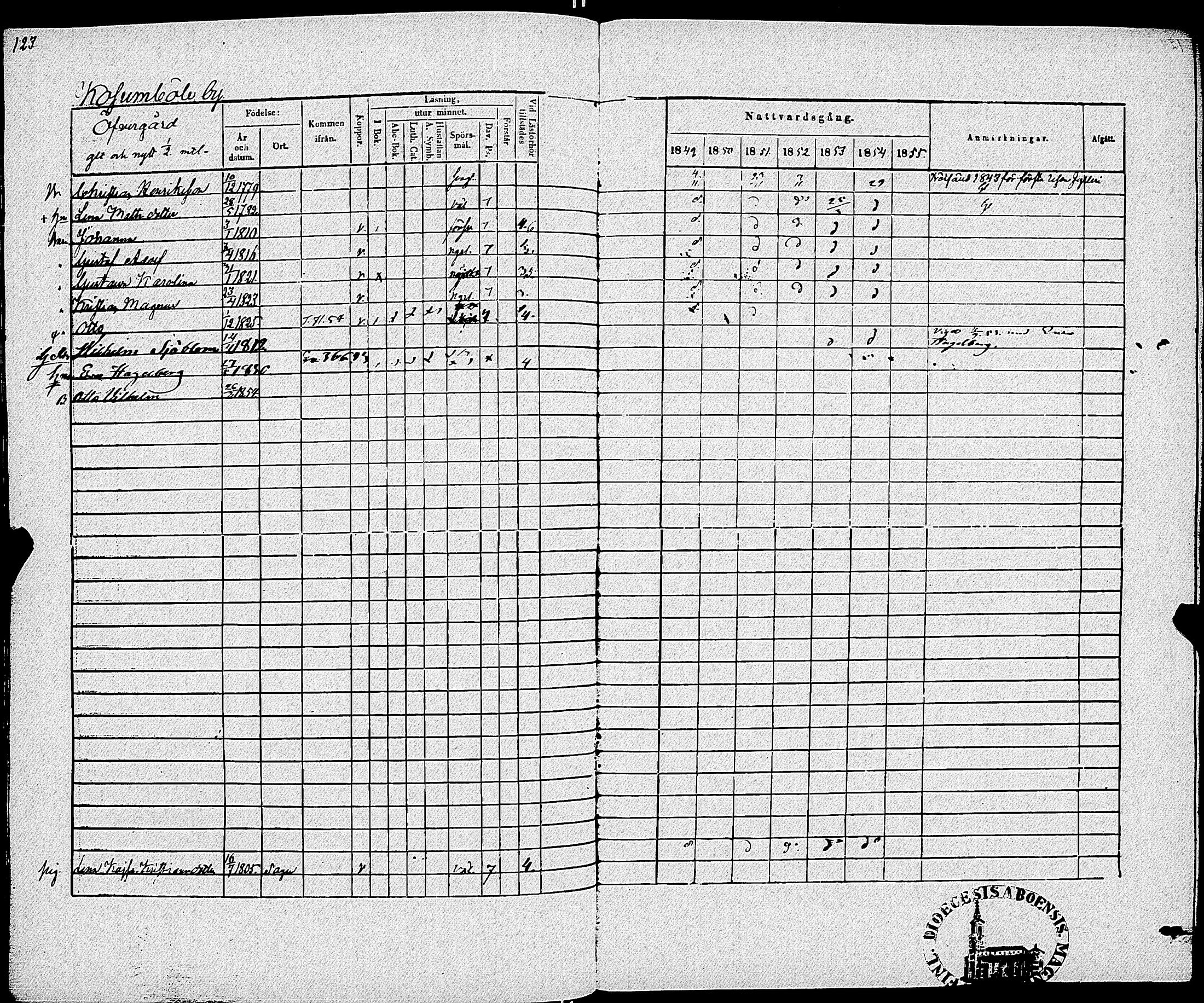 [ ../kirjat/Kirkonkirjat/sauvo/rippikirja_1849-1855_jk575-576/kuvat/126.jpg ]