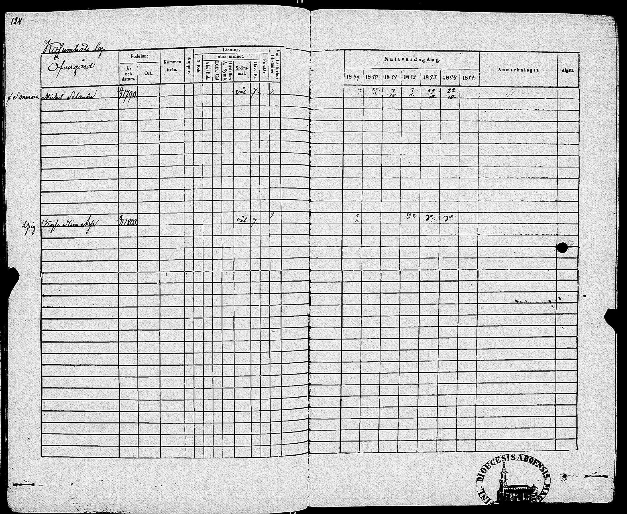 [ ../kirjat/Kirkonkirjat/sauvo/rippikirja_1849-1855_jk575-576/kuvat/127.jpg ]