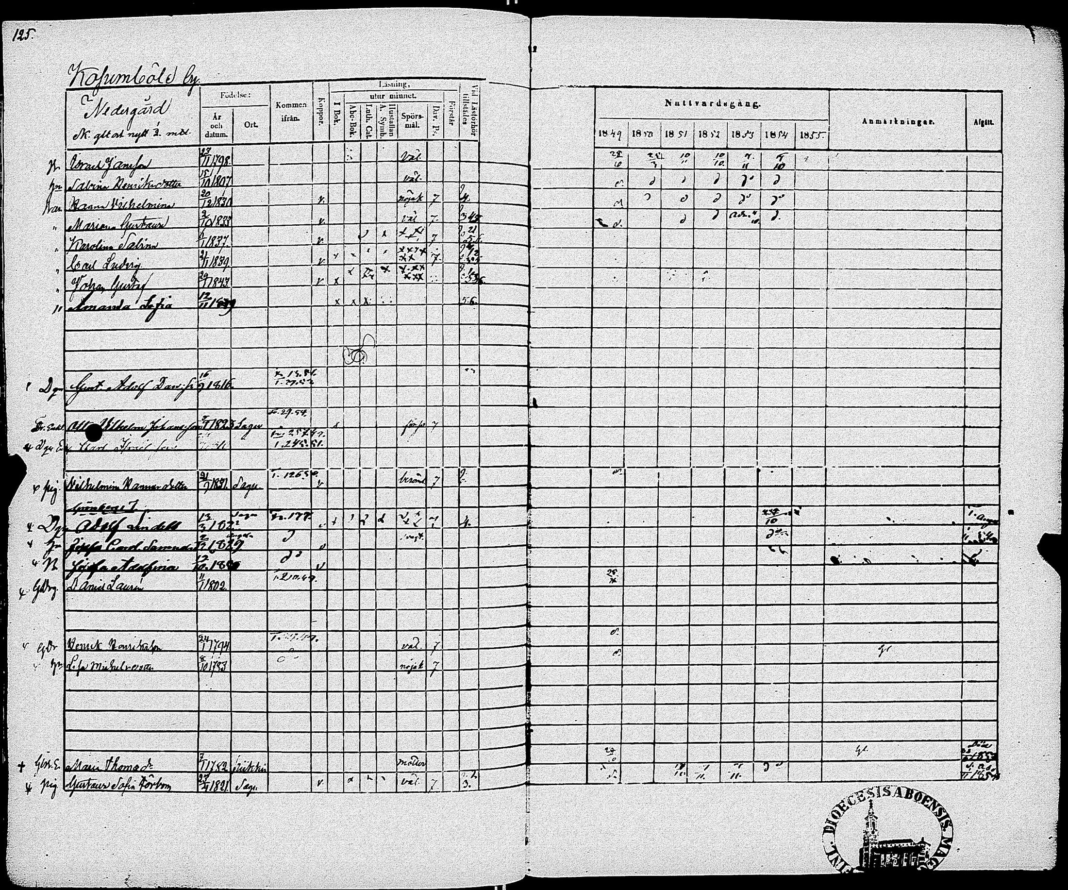 [ ../kirjat/Kirkonkirjat/sauvo/rippikirja_1849-1855_jk575-576/kuvat/128.jpg ]
