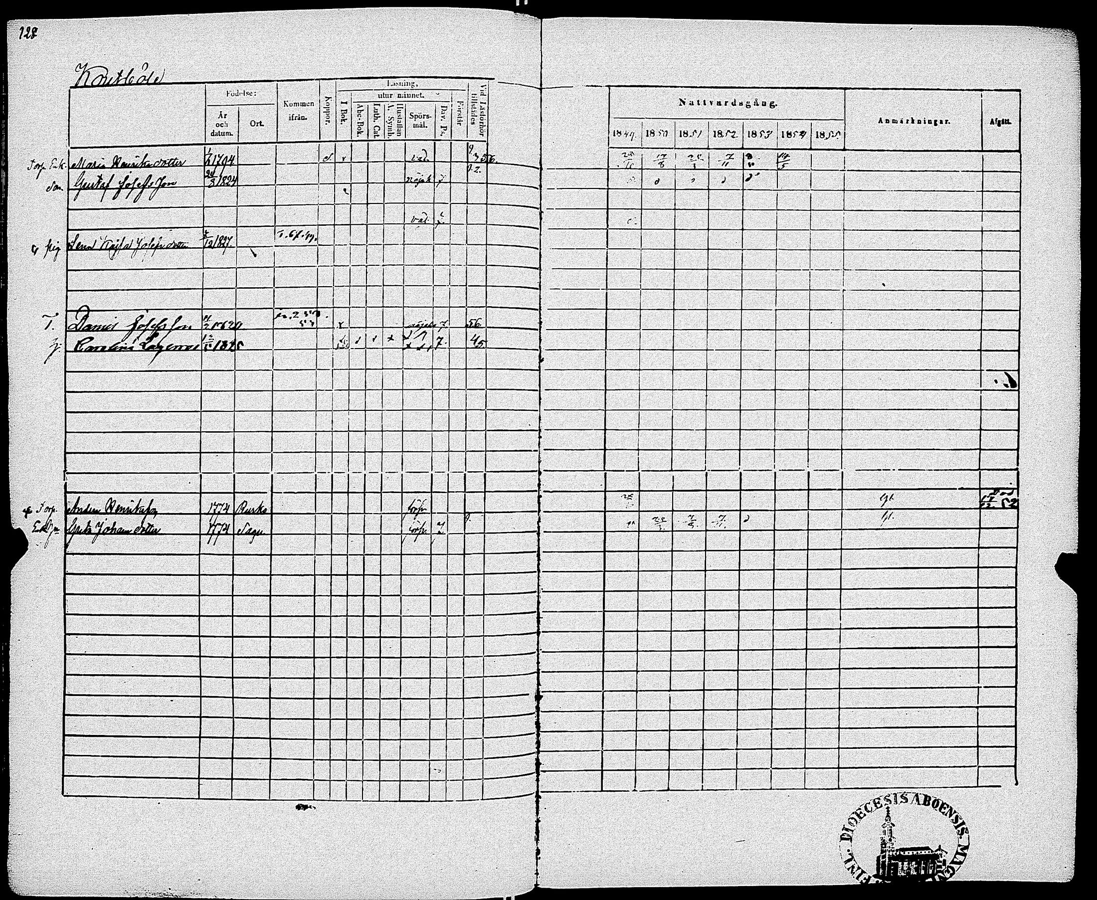 [ ../kirjat/Kirkonkirjat/sauvo/rippikirja_1849-1855_jk575-576/kuvat/131.jpg ]