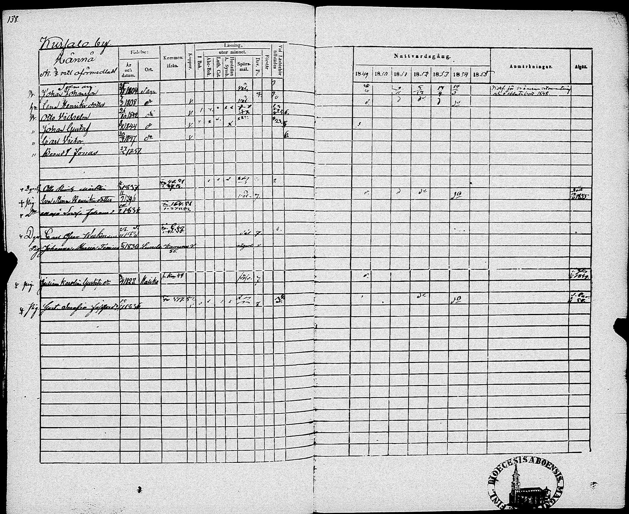 [ ../kirjat/Kirkonkirjat/sauvo/rippikirja_1849-1855_jk575-576/kuvat/141.jpg ]