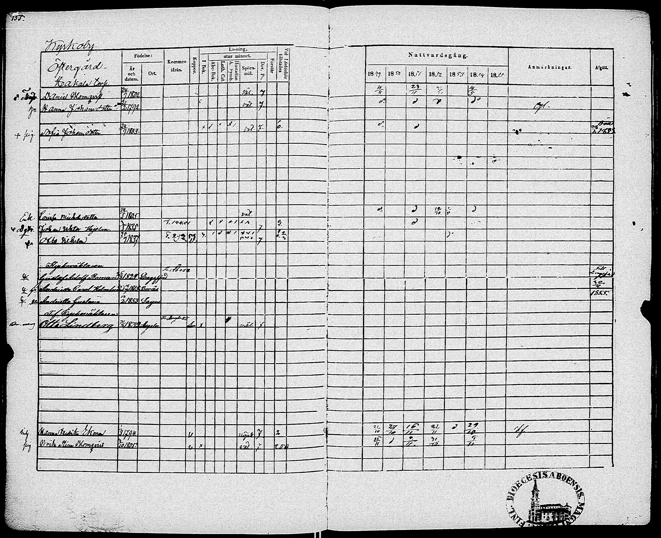 [ ../kirjat/Kirkonkirjat/sauvo/rippikirja_1849-1855_jk575-576/kuvat/160.jpg ]