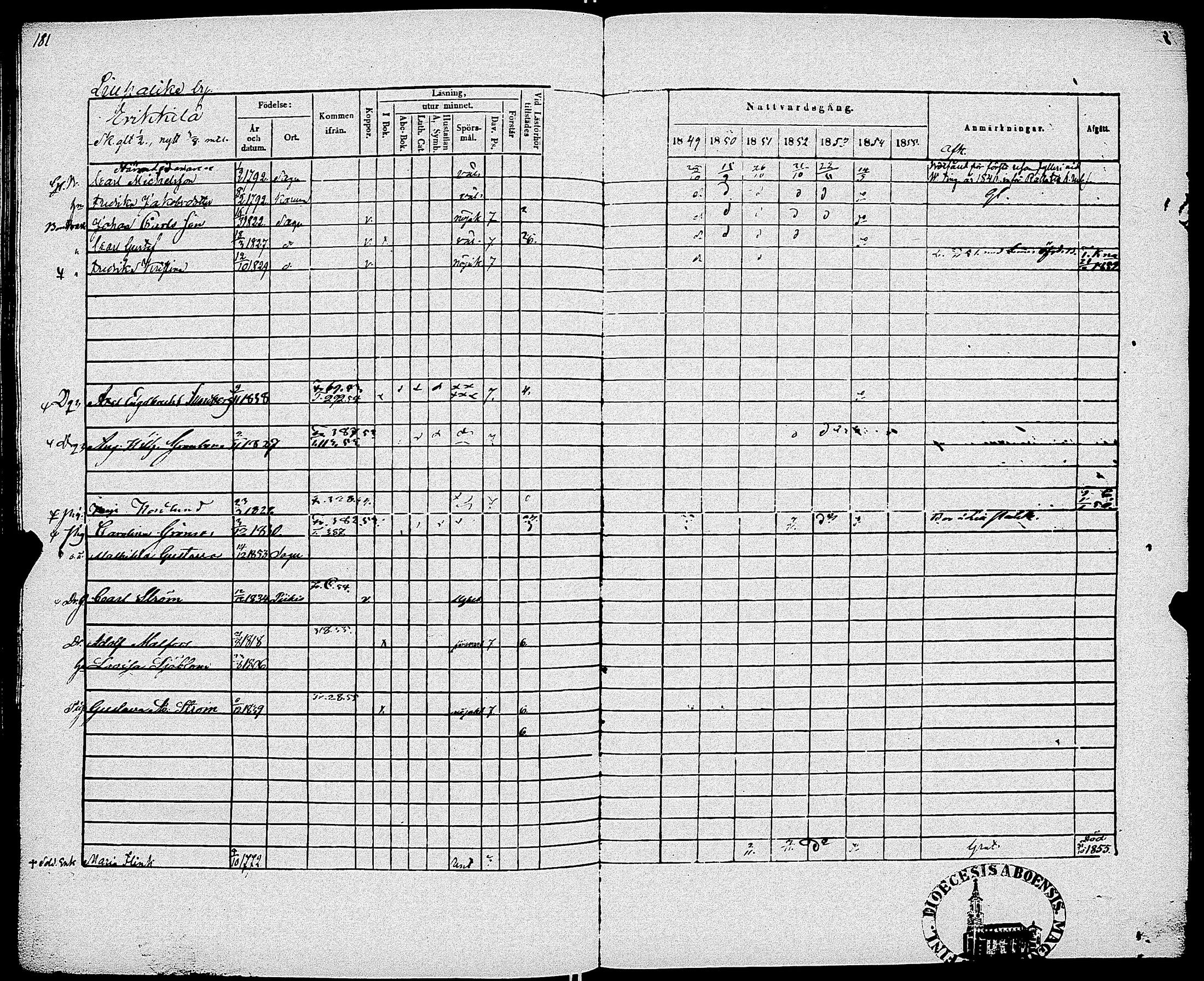 [ ../kirjat/Kirkonkirjat/sauvo/rippikirja_1849-1855_jk575-576/kuvat/186.jpg ]