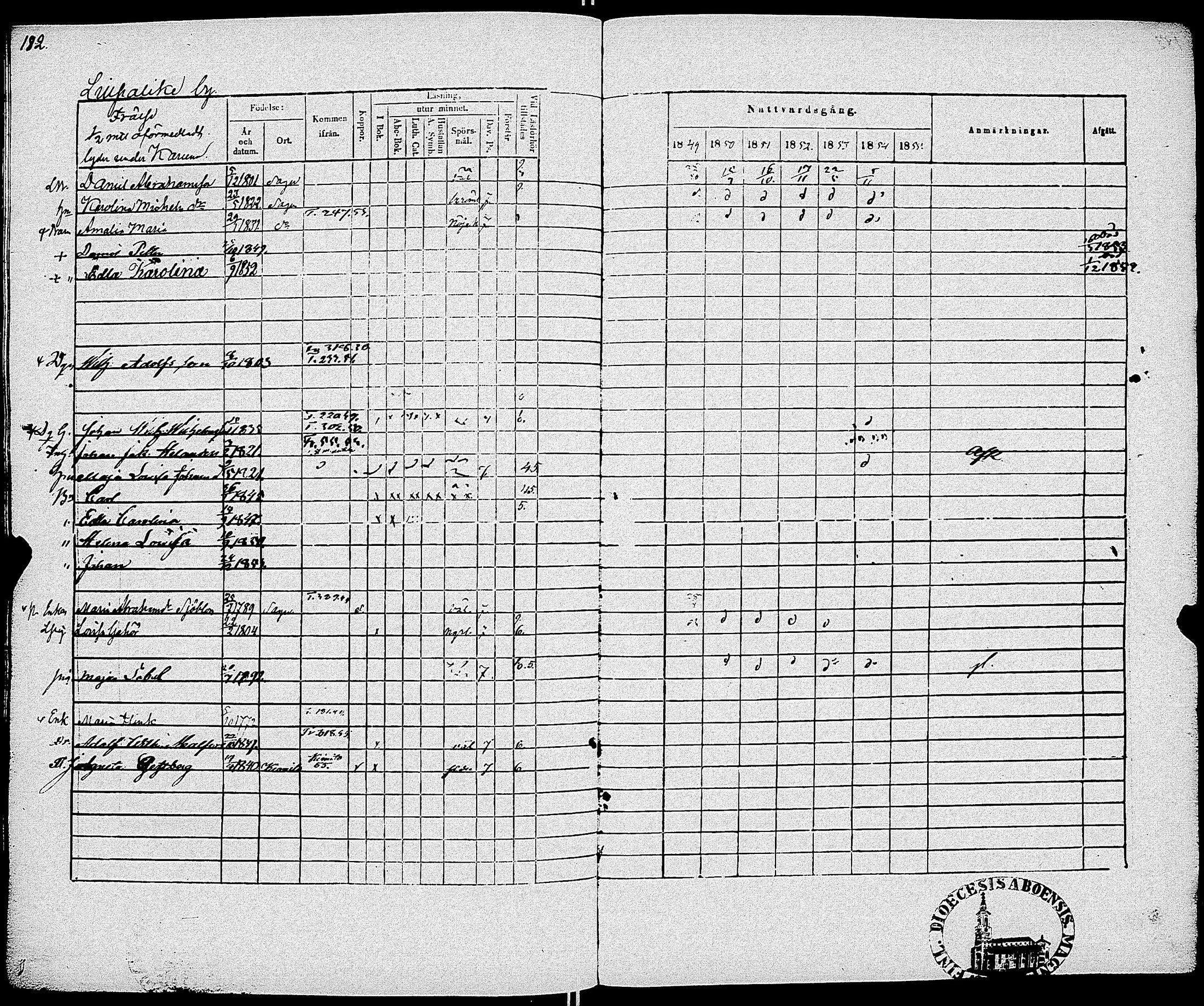 [ ../kirjat/Kirkonkirjat/sauvo/rippikirja_1849-1855_jk575-576/kuvat/187.jpg ]