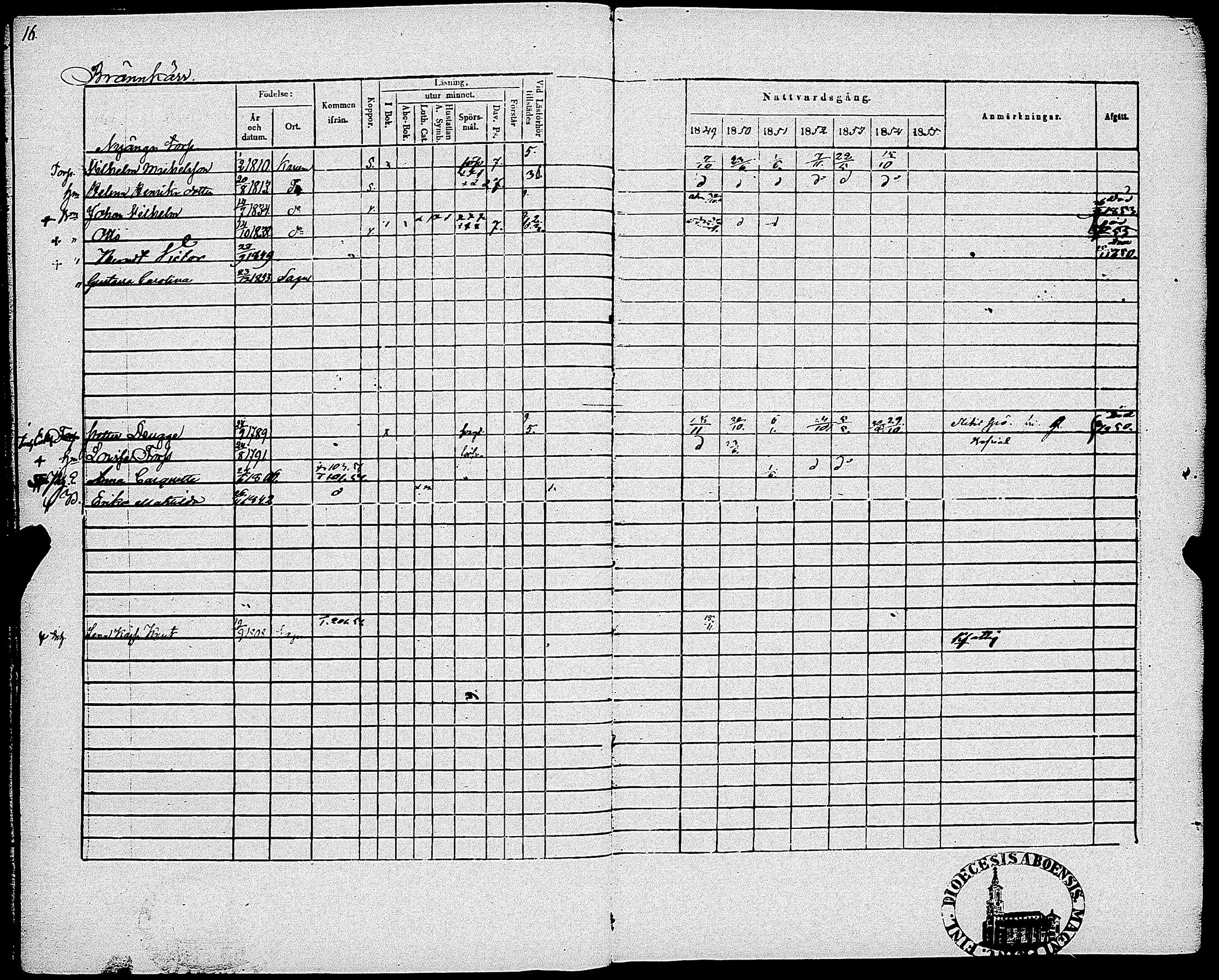 [ ../kirjat/Kirkonkirjat/sauvo/rippikirja_1849-1855_jk575-576/kuvat/19.jpg ]