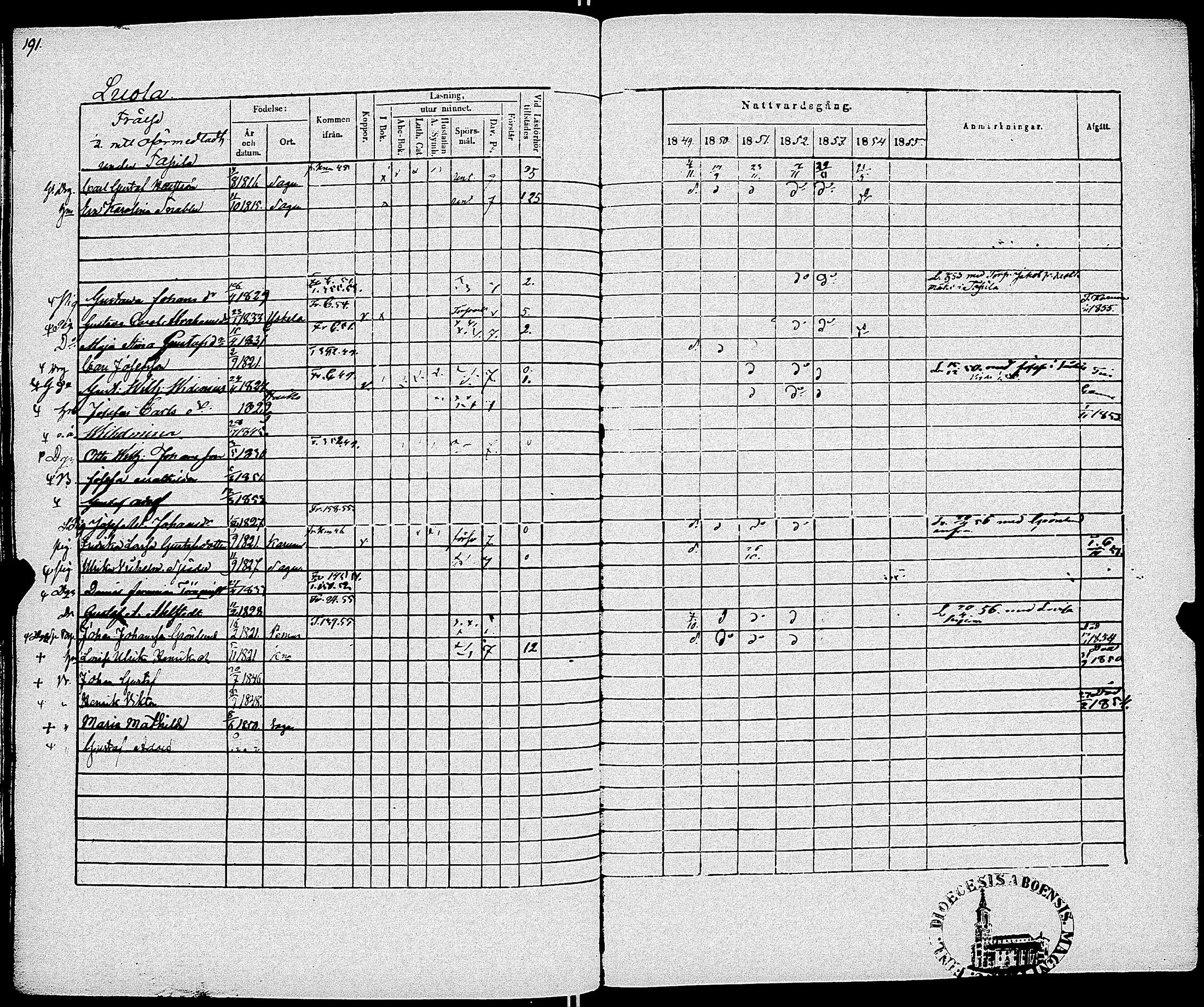 [ ../kirjat/Kirkonkirjat/sauvo/rippikirja_1849-1855_jk575-576/kuvat/196.jpg ]