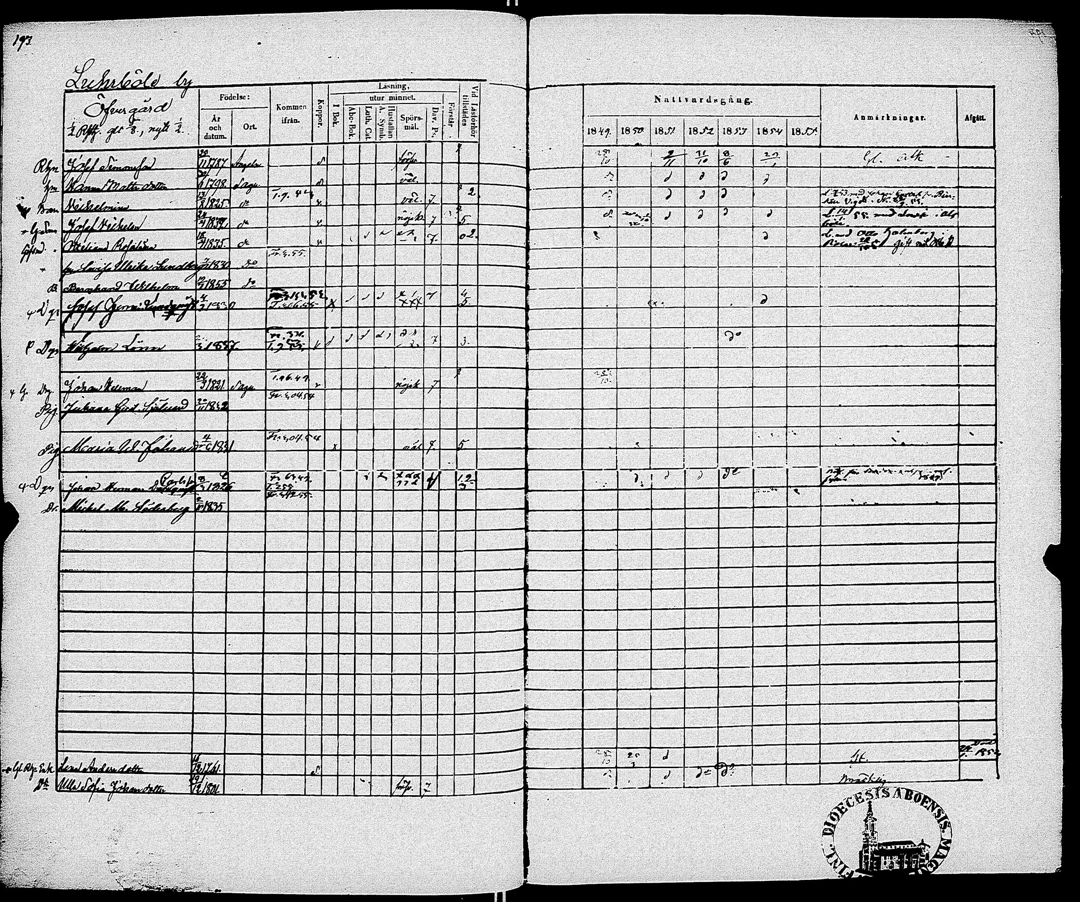 [ ../kirjat/Kirkonkirjat/sauvo/rippikirja_1849-1855_jk575-576/kuvat/198.jpg ]