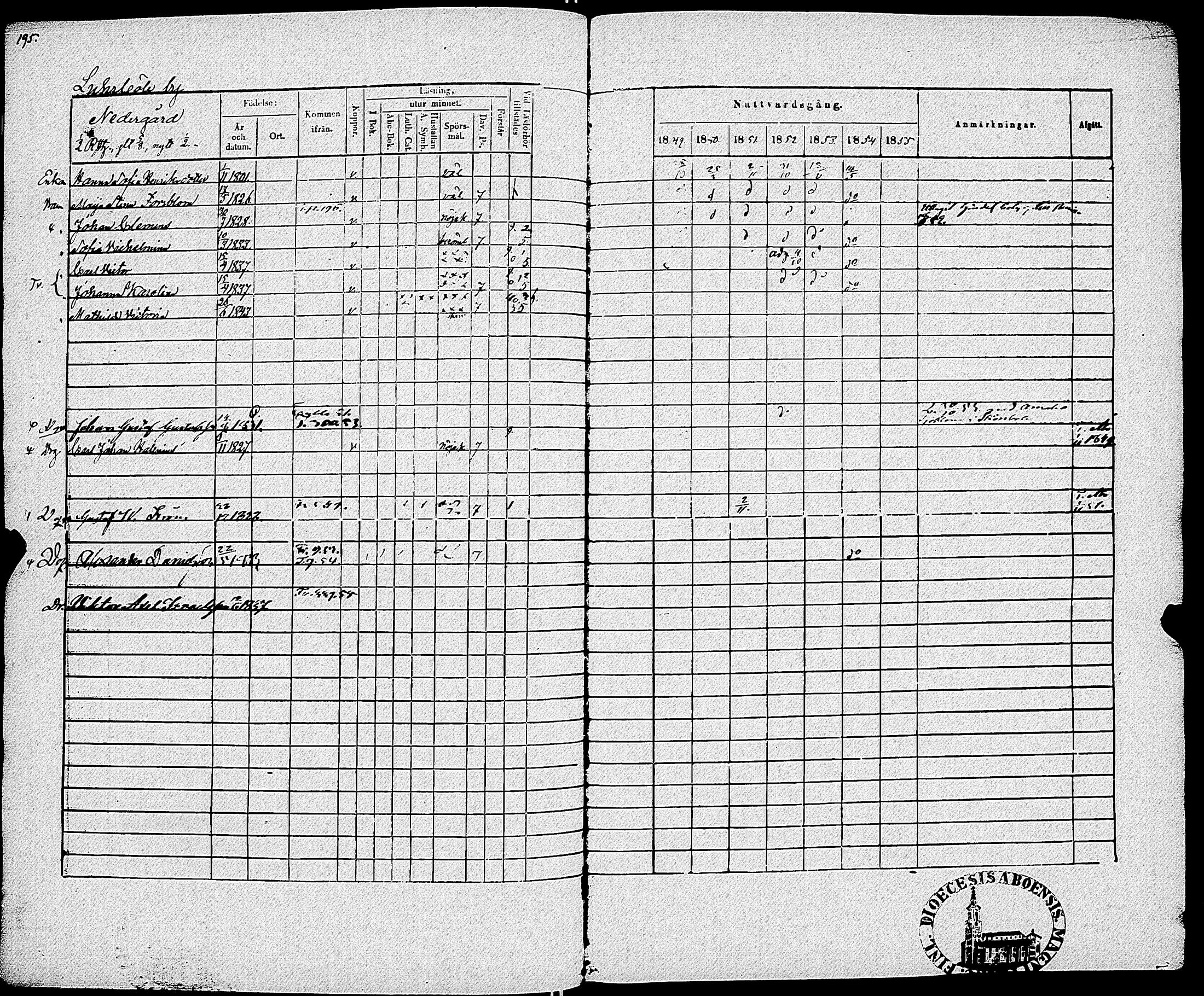 [ ../kirjat/Kirkonkirjat/sauvo/rippikirja_1849-1855_jk575-576/kuvat/200.jpg ]