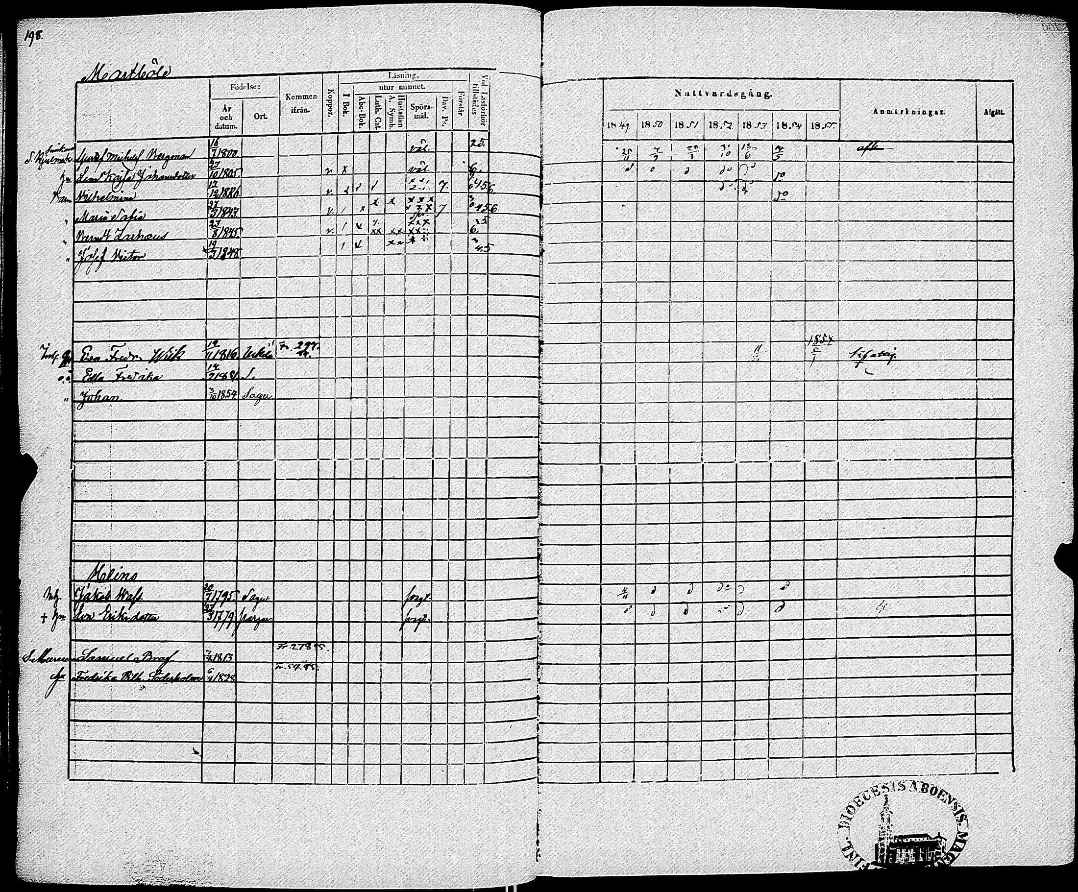 [ ../kirjat/Kirkonkirjat/sauvo/rippikirja_1849-1855_jk575-576/kuvat/203.jpg ]