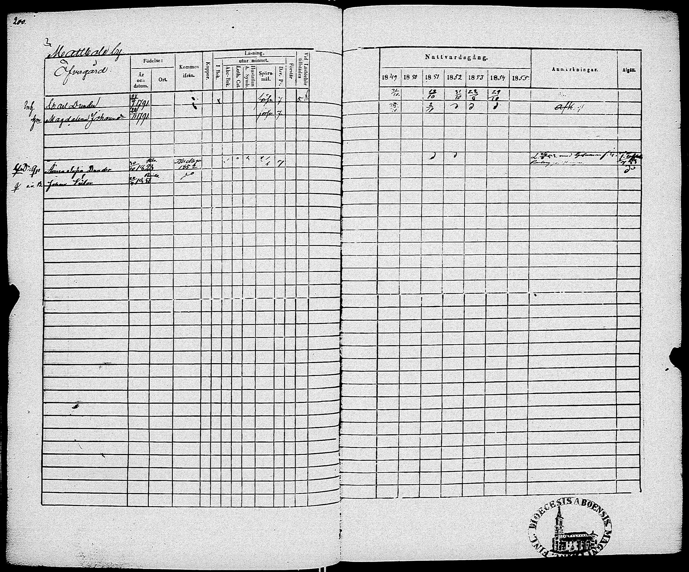 [ ../kirjat/Kirkonkirjat/sauvo/rippikirja_1849-1855_jk575-576/kuvat/205.jpg ]