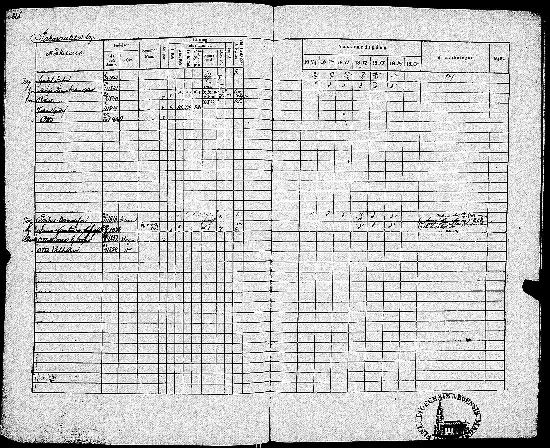 [ ../kirjat/Kirkonkirjat/sauvo/rippikirja_1849-1855_jk575-576/kuvat/232.jpg ]