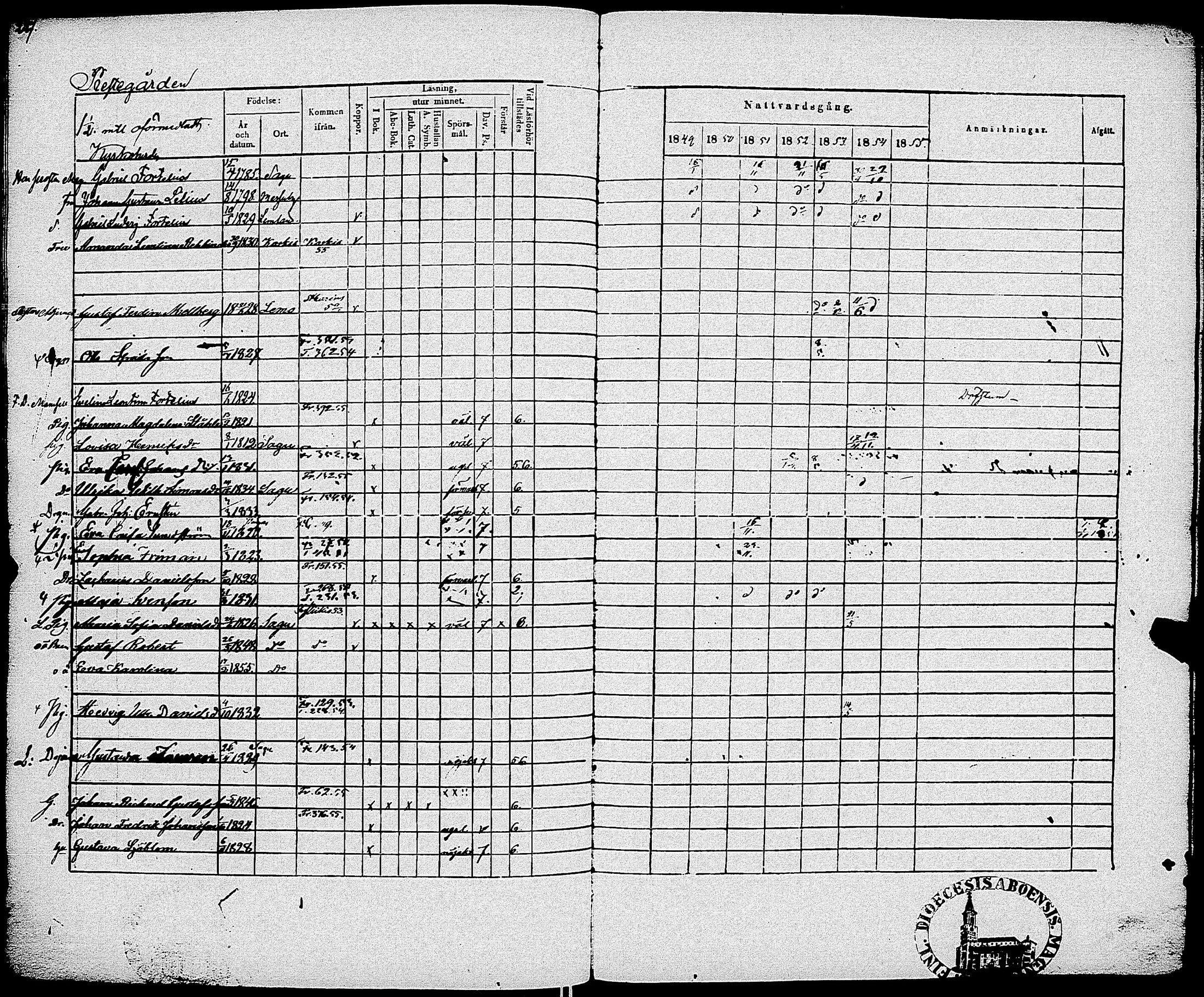 [ ../kirjat/Kirkonkirjat/sauvo/rippikirja_1849-1855_jk575-576/kuvat/233.jpg ]