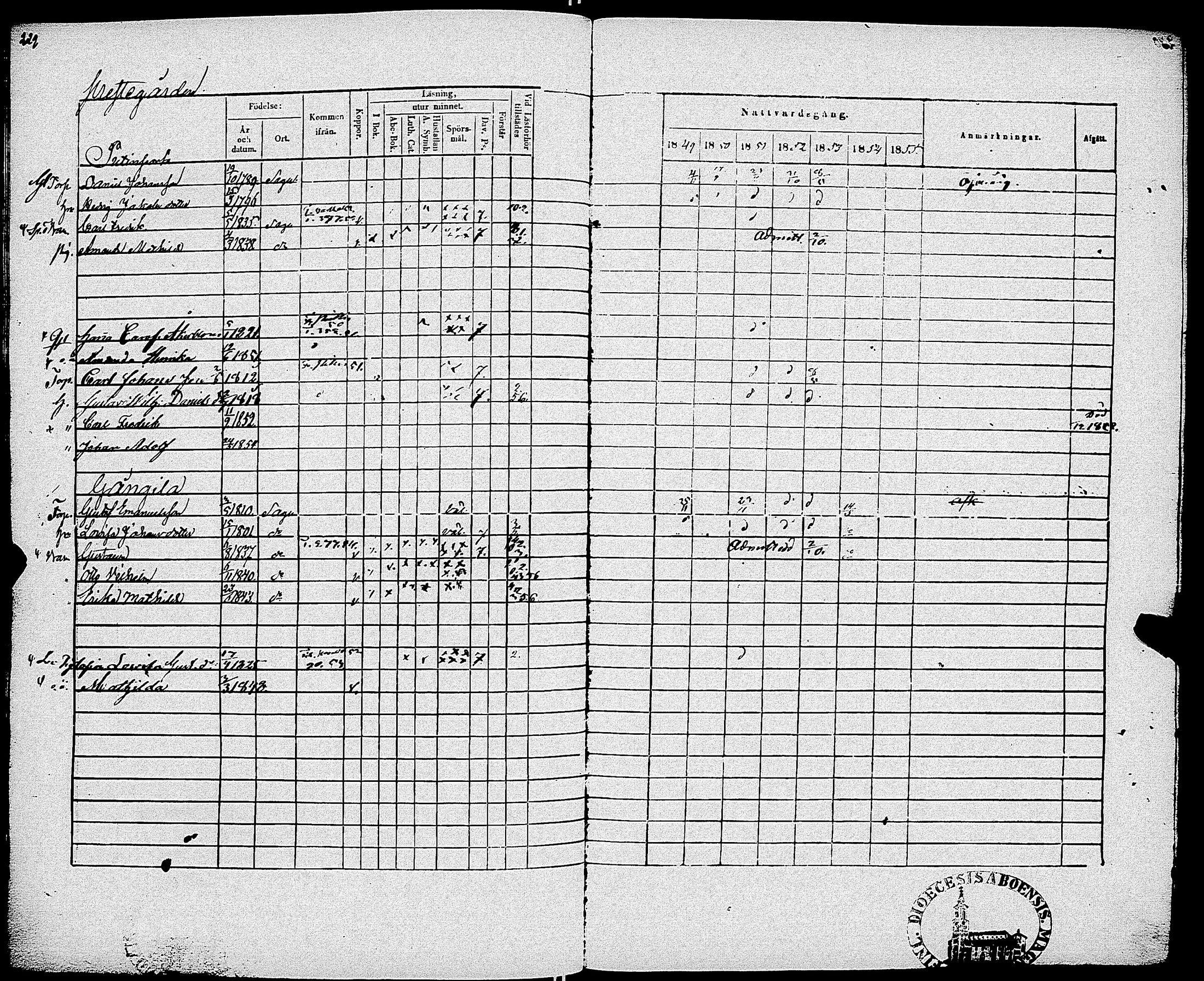 [ ../kirjat/Kirkonkirjat/sauvo/rippikirja_1849-1855_jk575-576/kuvat/235.jpg ]