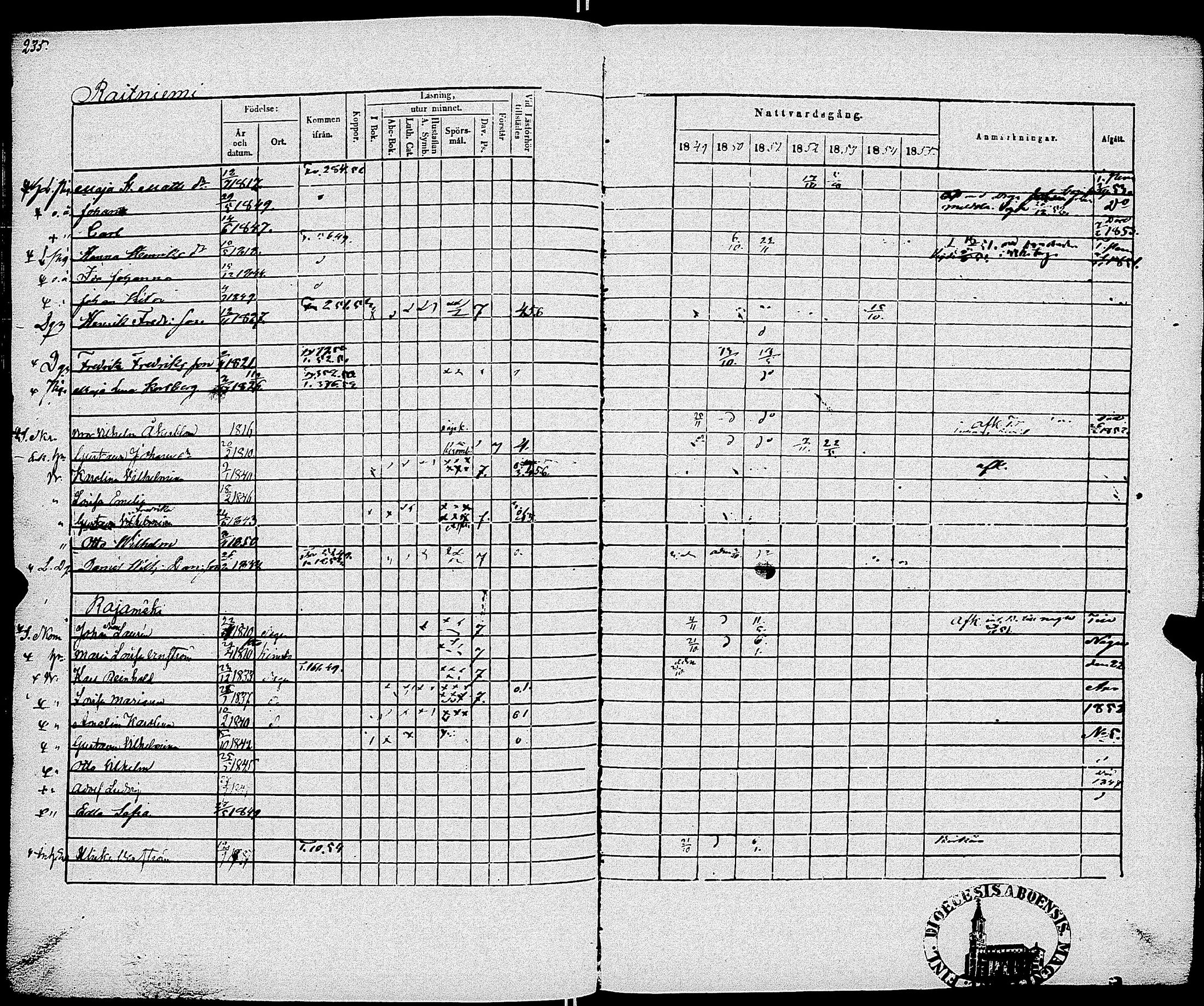 [ ../kirjat/Kirkonkirjat/sauvo/rippikirja_1849-1855_jk575-576/kuvat/241.jpg ]