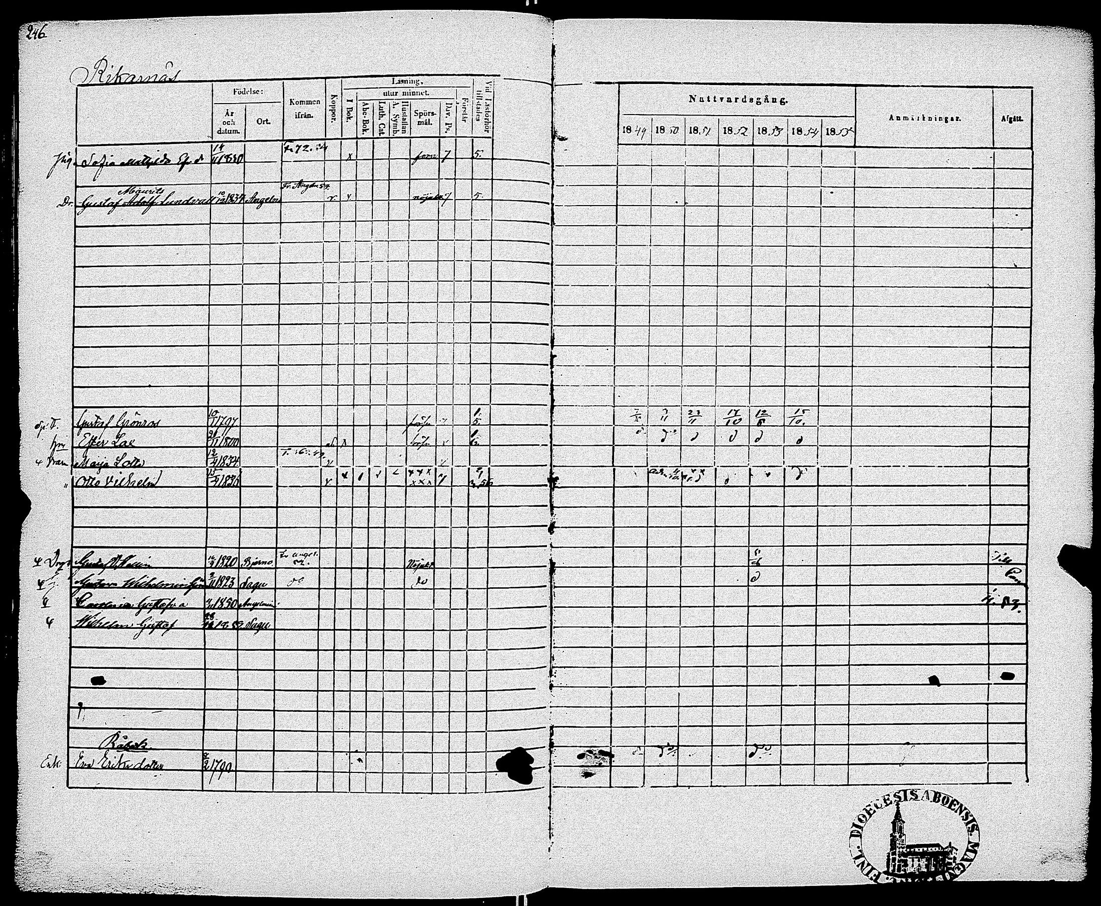 [ ../kirjat/Kirkonkirjat/sauvo/rippikirja_1849-1855_jk575-576/kuvat/252.jpg ]