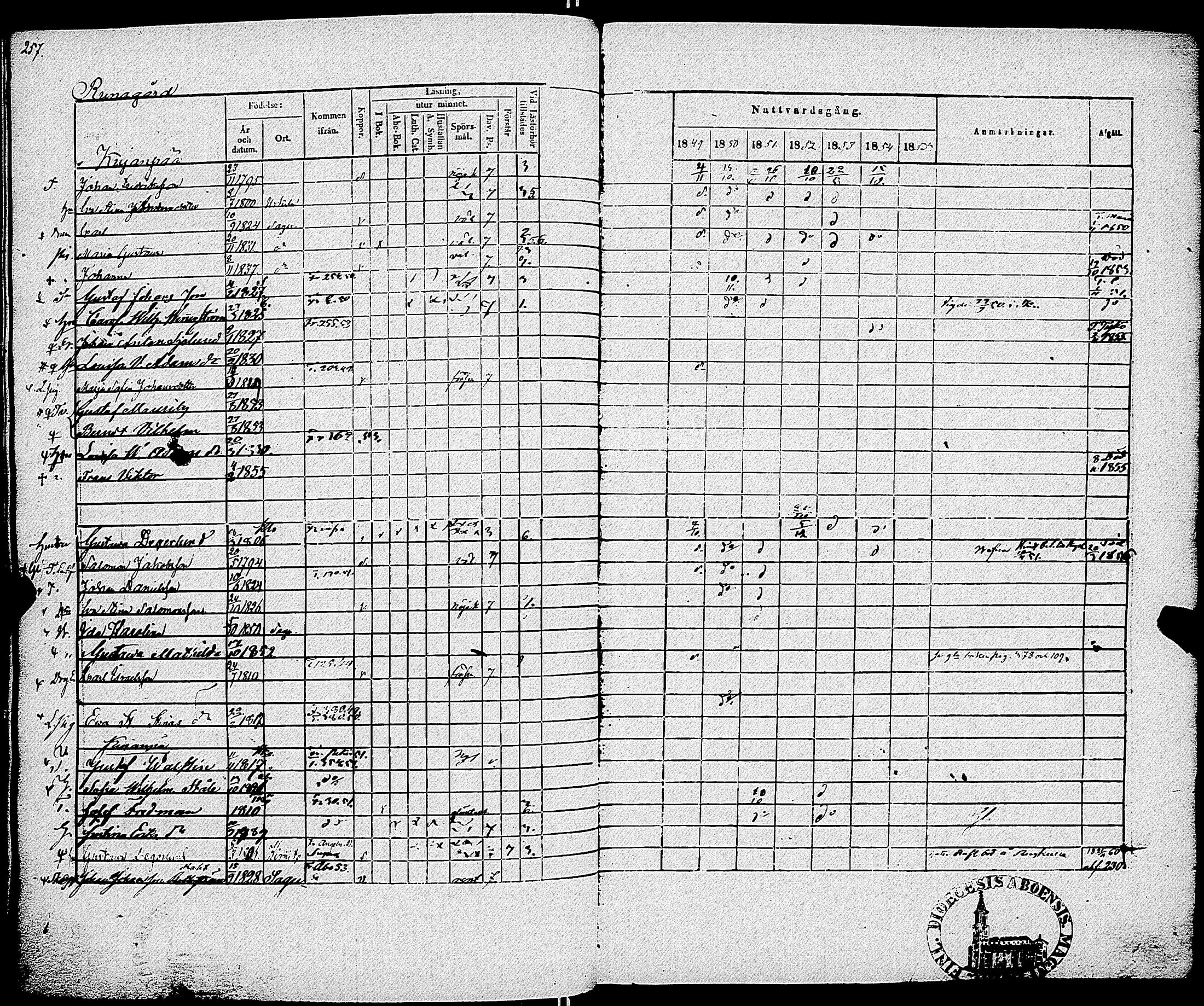 [ ../kirjat/Kirkonkirjat/sauvo/rippikirja_1849-1855_jk575-576/kuvat/263.jpg ]