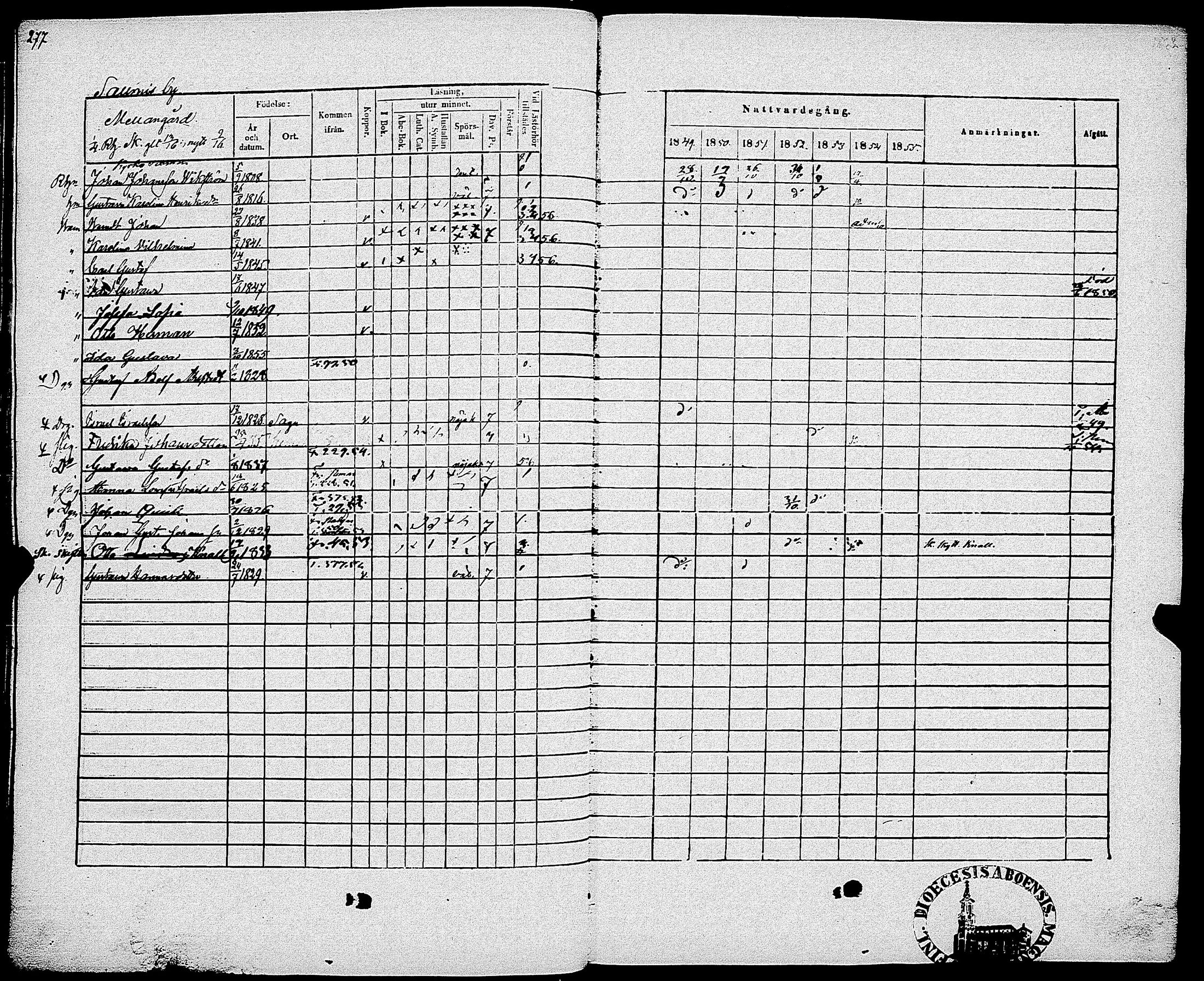 [ ../kirjat/Kirkonkirjat/sauvo/rippikirja_1849-1855_jk575-576/kuvat/284.jpg ]