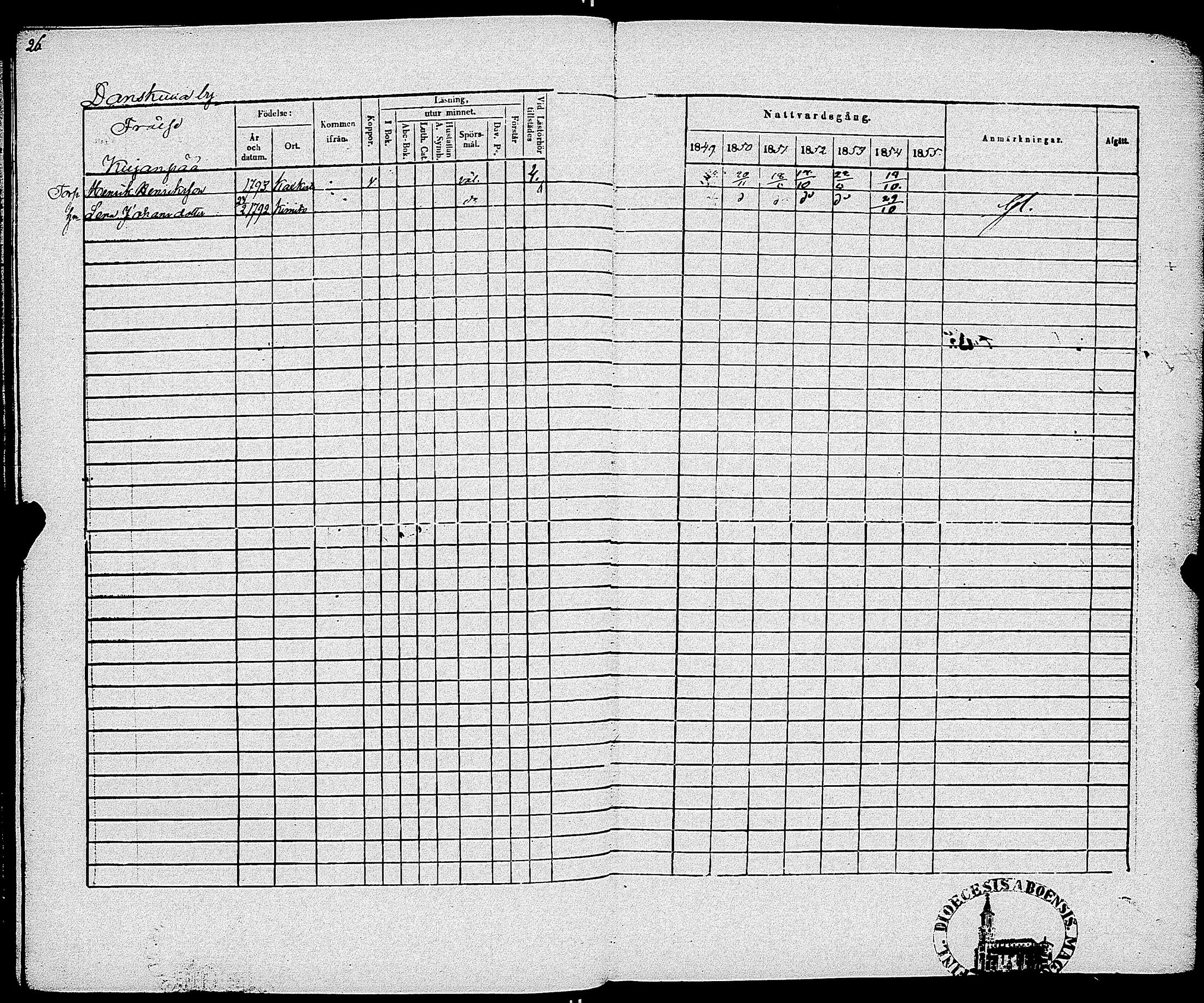 [ ../kirjat/Kirkonkirjat/sauvo/rippikirja_1849-1855_jk575-576/kuvat/29.jpg ]