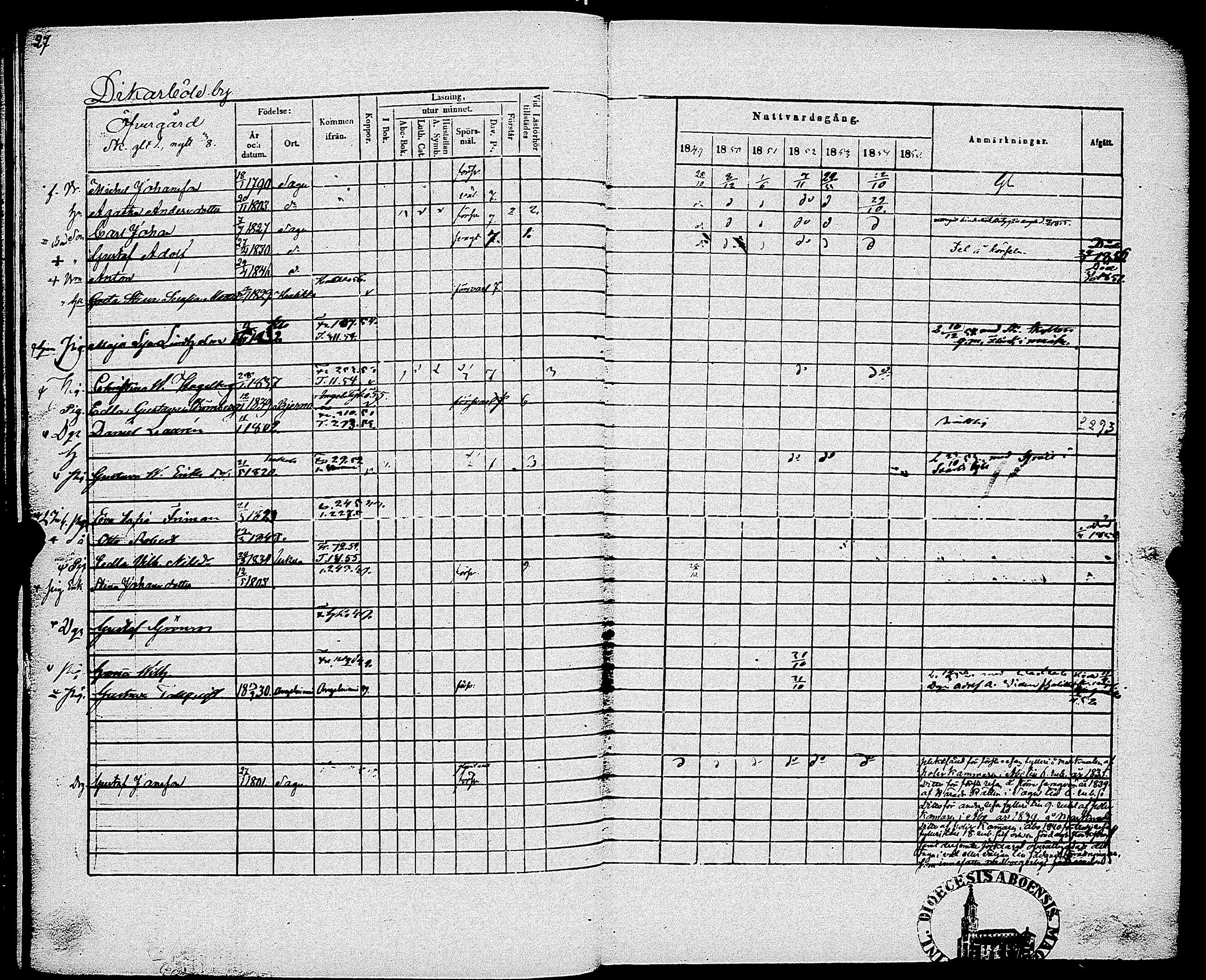 [ ../kirjat/Kirkonkirjat/sauvo/rippikirja_1849-1855_jk575-576/kuvat/30.jpg ]