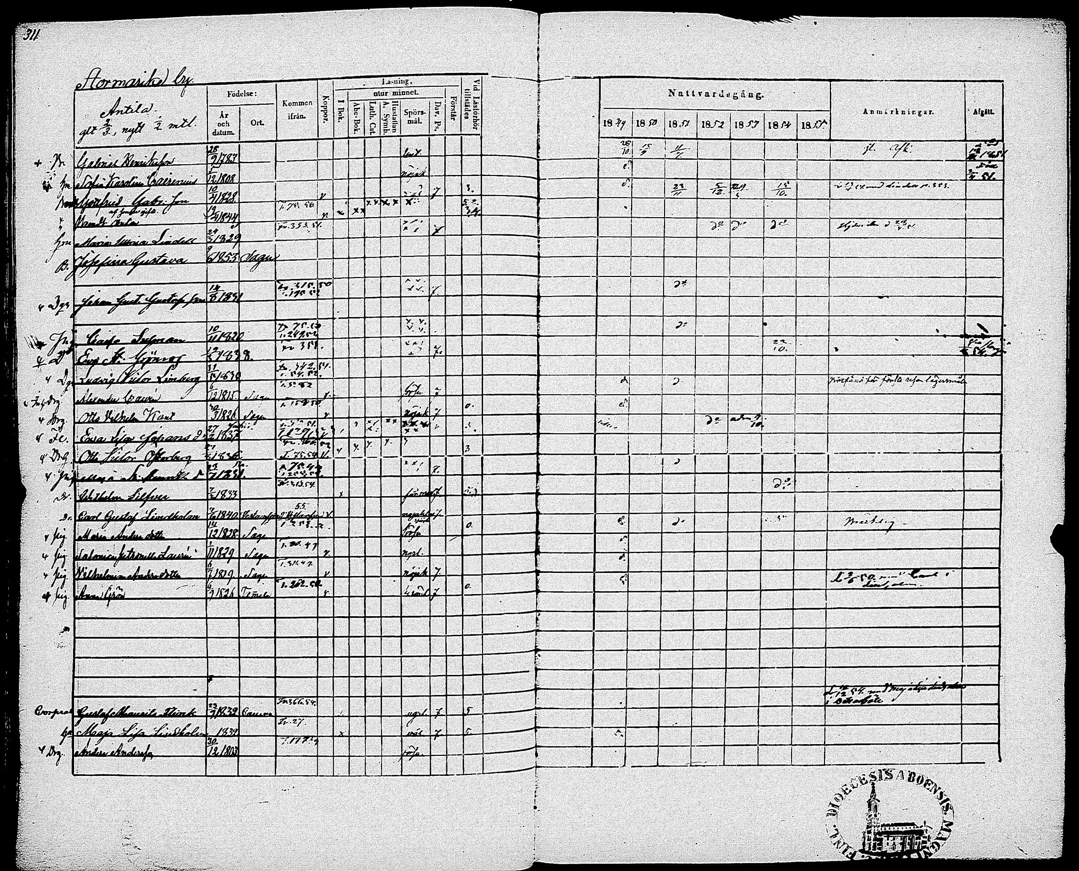 [ ../kirjat/Kirkonkirjat/sauvo/rippikirja_1849-1855_jk575-576/kuvat/318.jpg ]