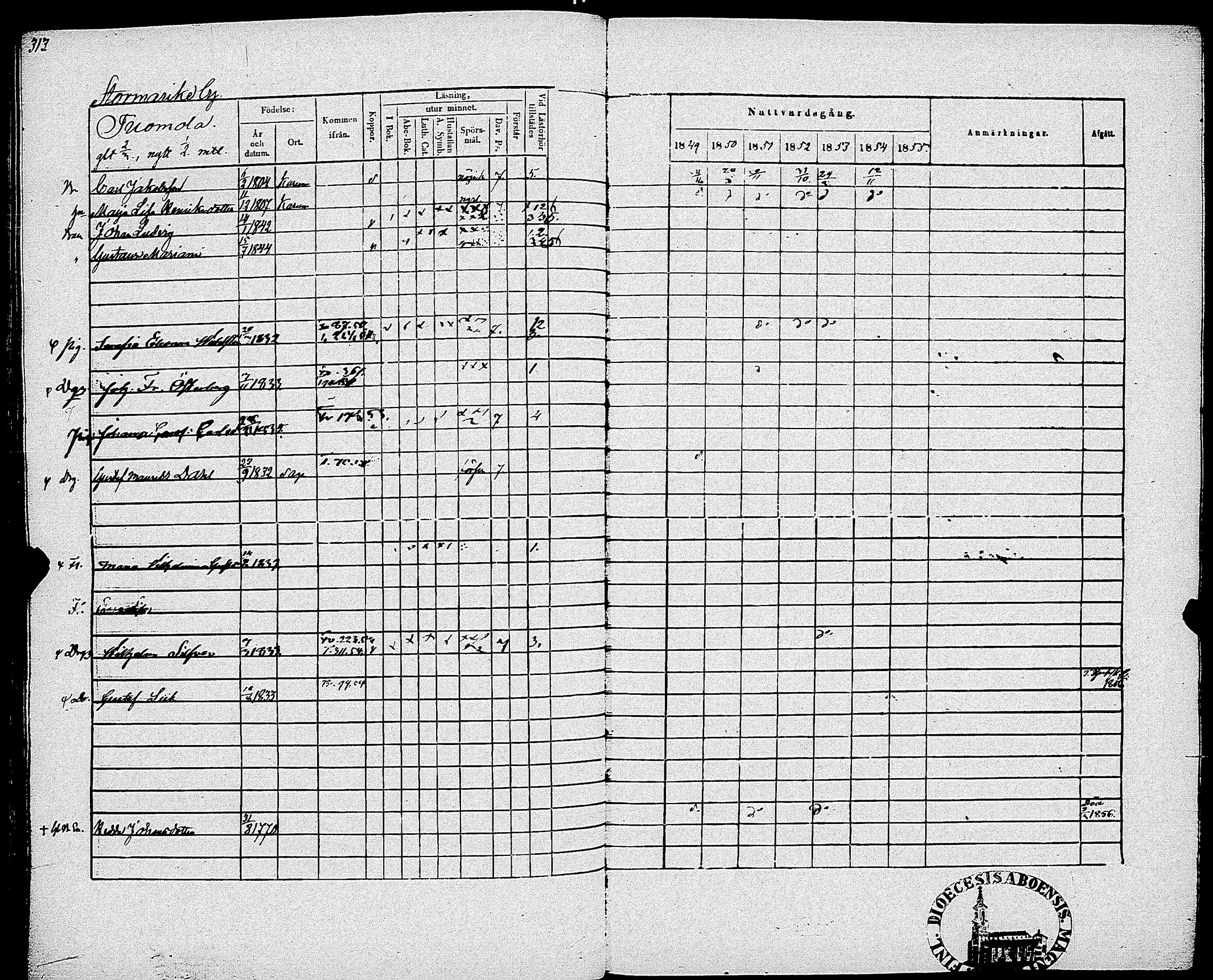 [ ../kirjat/Kirkonkirjat/sauvo/rippikirja_1849-1855_jk575-576/kuvat/320.jpg ]