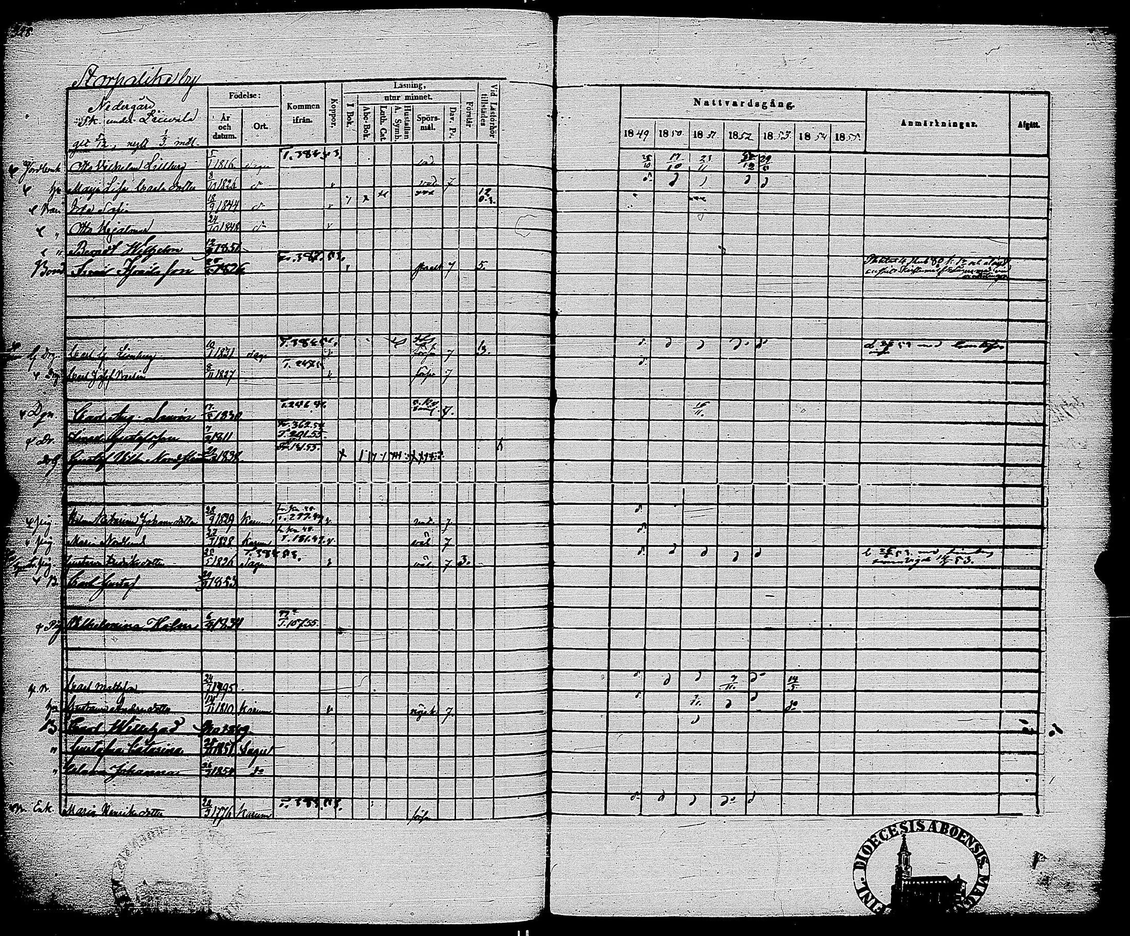 [ ../kirjat/Kirkonkirjat/sauvo/rippikirja_1849-1855_jk575-576/kuvat/339.jpg ]
