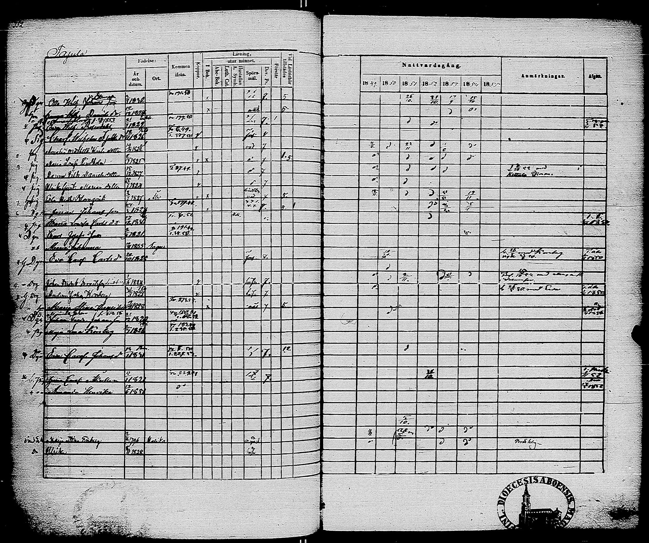 [ ../kirjat/Kirkonkirjat/sauvo/rippikirja_1849-1855_jk575-576/kuvat/363.jpg ]