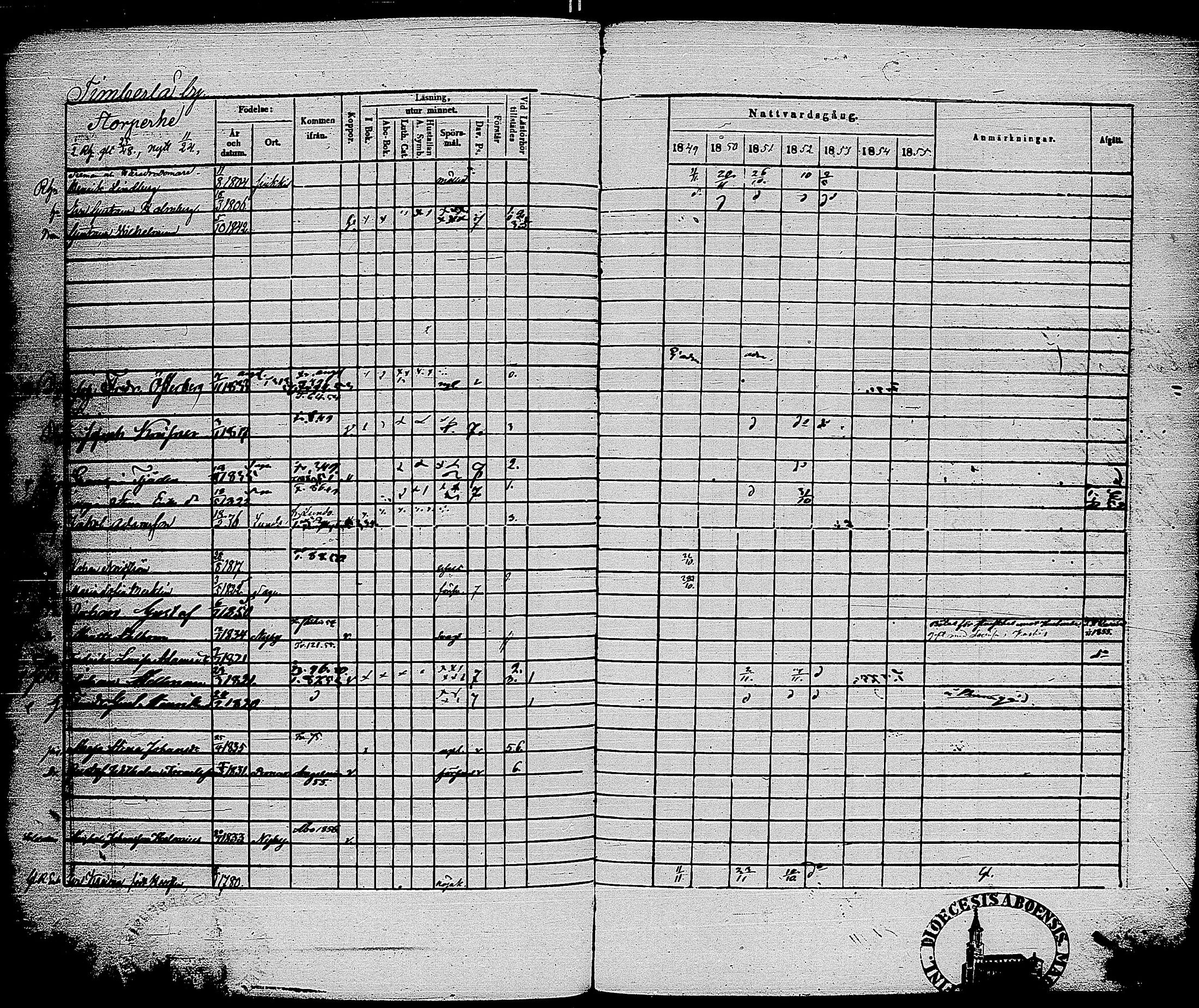 [ ../kirjat/Kirkonkirjat/sauvo/rippikirja_1849-1855_jk575-576/kuvat/373.jpg ]