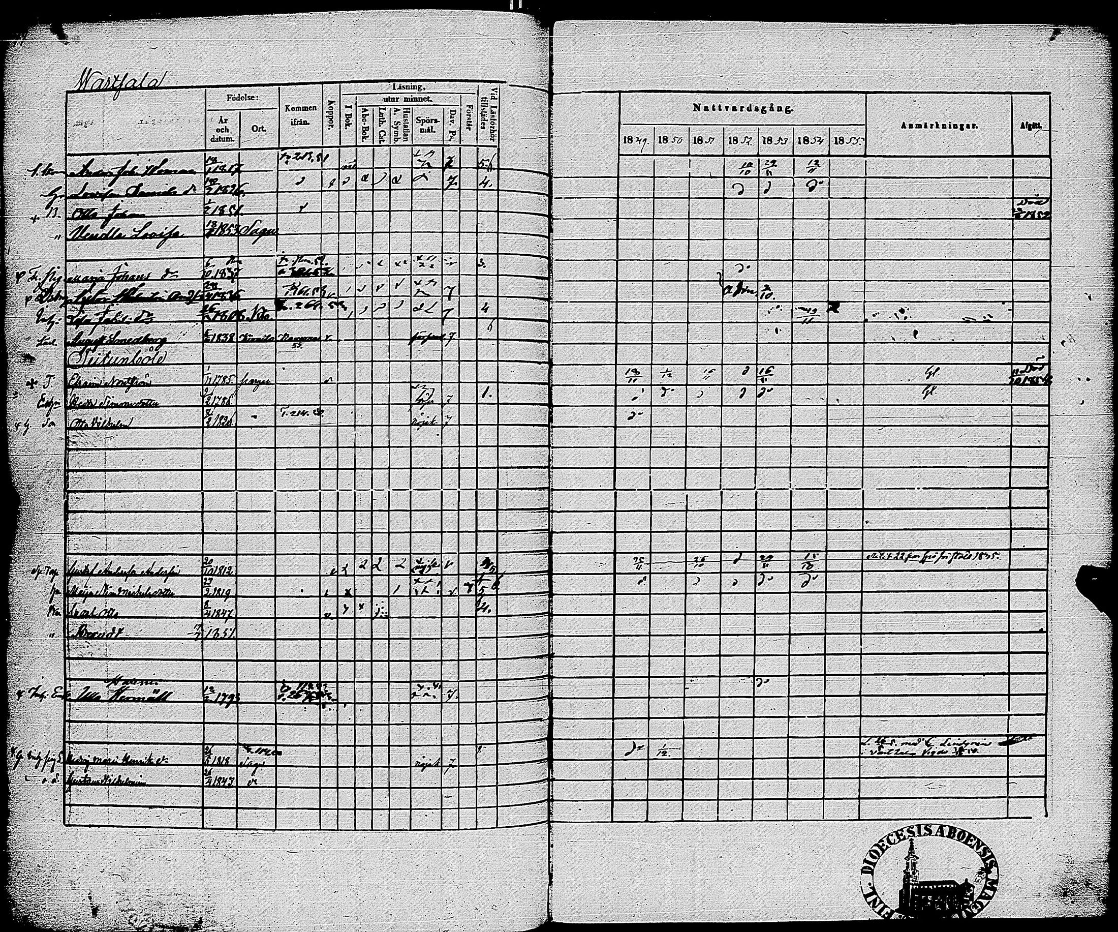 [ ../kirjat/Kirkonkirjat/sauvo/rippikirja_1849-1855_jk575-576/kuvat/391.jpg ]