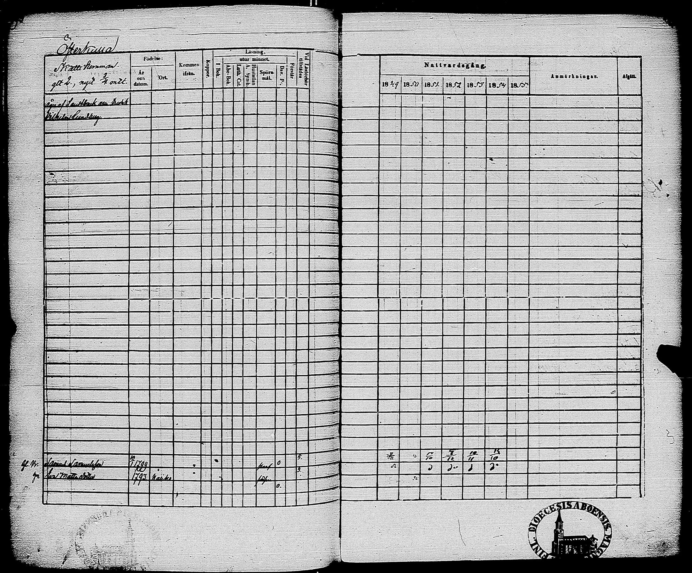 [ ../kirjat/Kirkonkirjat/sauvo/rippikirja_1849-1855_jk575-576/kuvat/405.jpg ]
