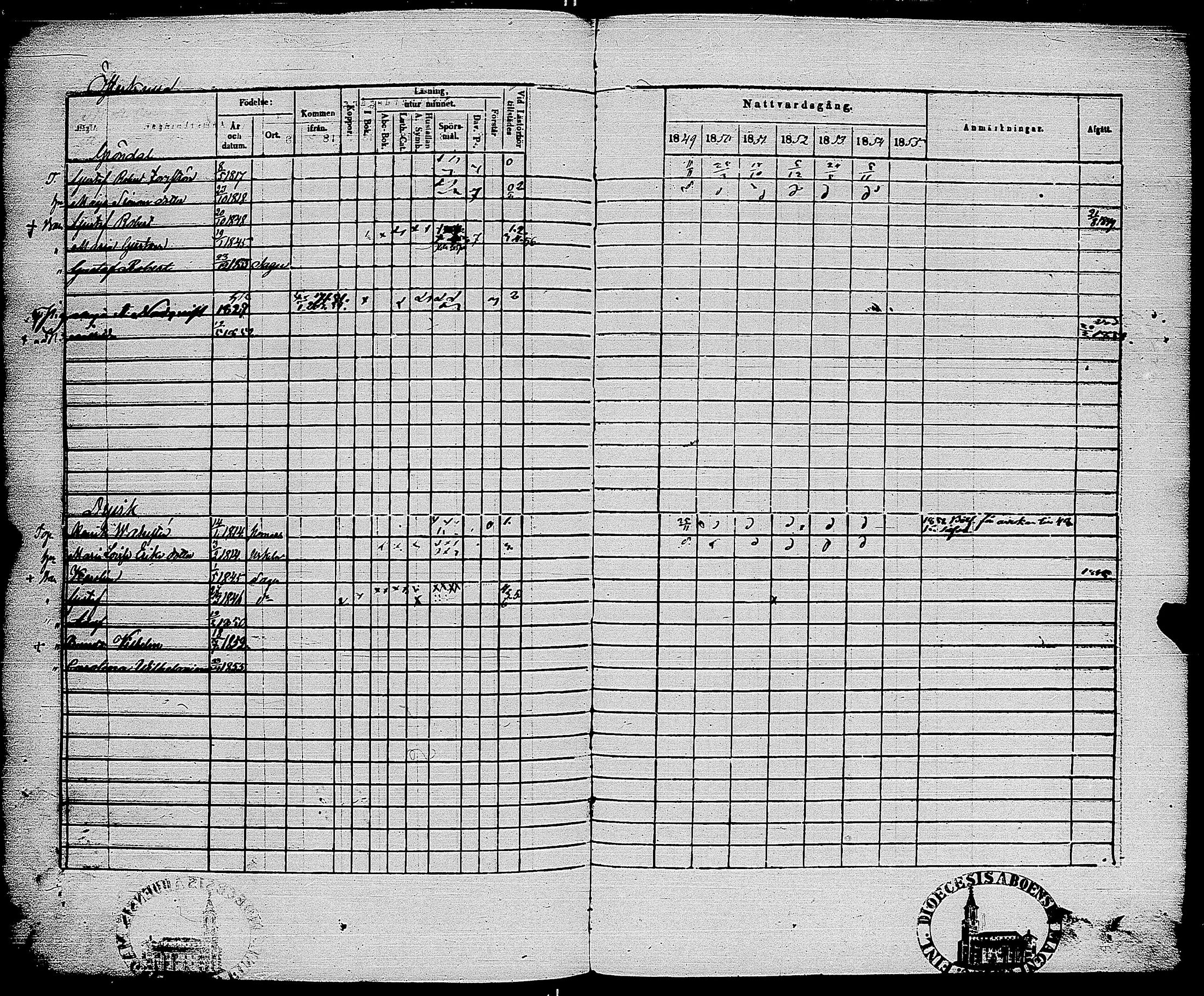 [ ../kirjat/Kirkonkirjat/sauvo/rippikirja_1849-1855_jk575-576/kuvat/406.jpg ]