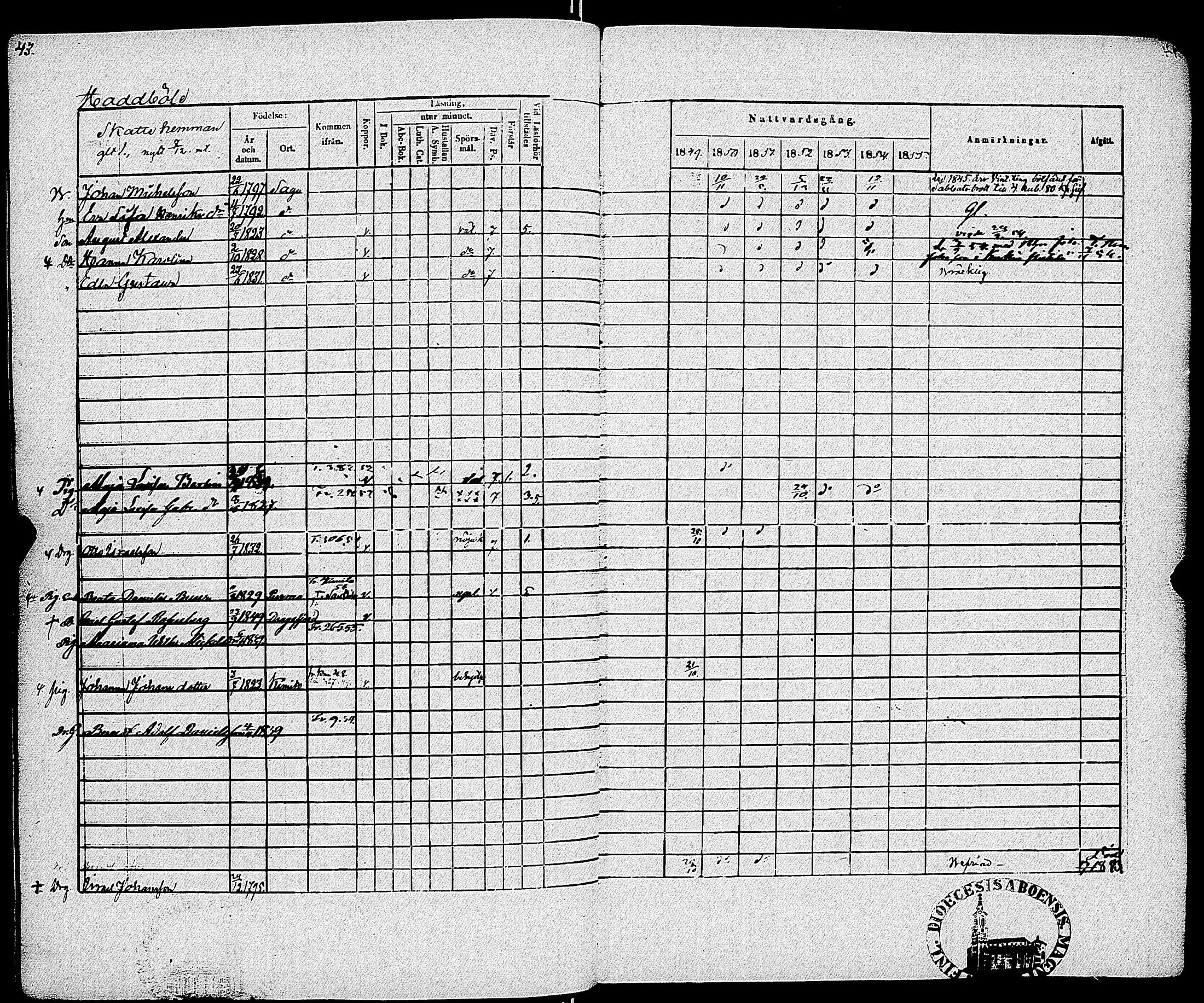 [ ../kirjat/Kirkonkirjat/sauvo/rippikirja_1849-1855_jk575-576/kuvat/46.jpg ]