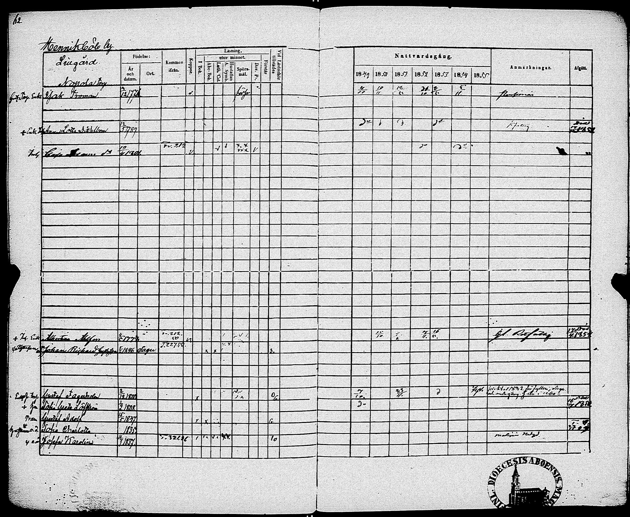 [ ../kirjat/Kirkonkirjat/sauvo/rippikirja_1849-1855_jk575-576/kuvat/65.jpg ]