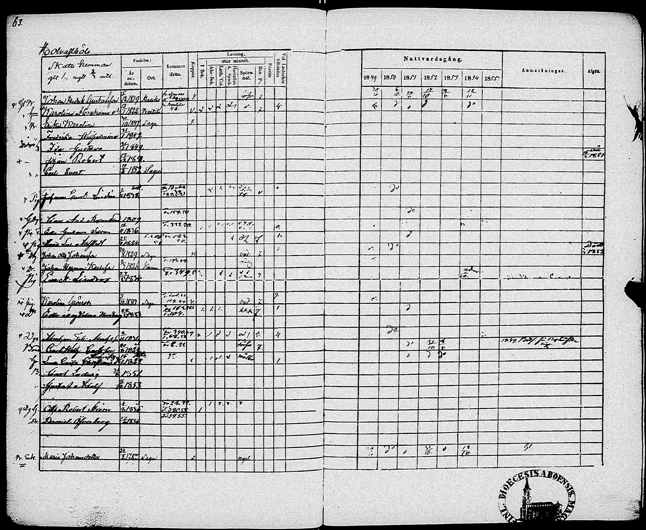 [ ../kirjat/Kirkonkirjat/sauvo/rippikirja_1849-1855_jk575-576/kuvat/66.jpg ]