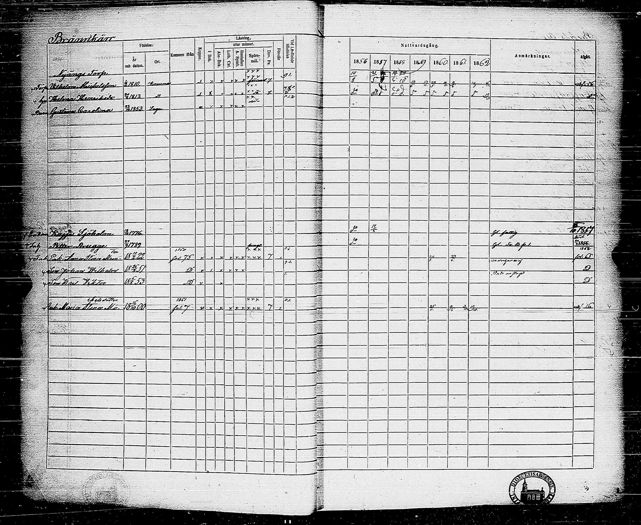 [ ../kirjat/Kirkonkirjat/sauvo/rippikirja_1856-1862_jk576/kuvat/19.jpg ]