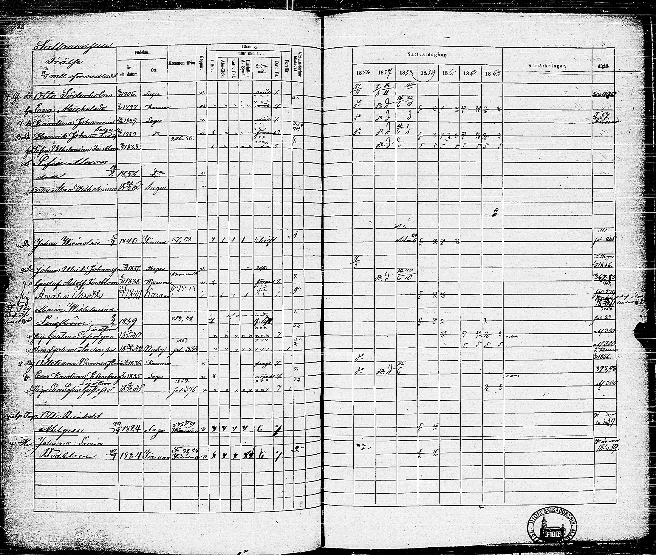 [ ../kirjat/Kirkonkirjat/sauvo/rippikirja_1856-1862_jk576/kuvat/293.jpg ]