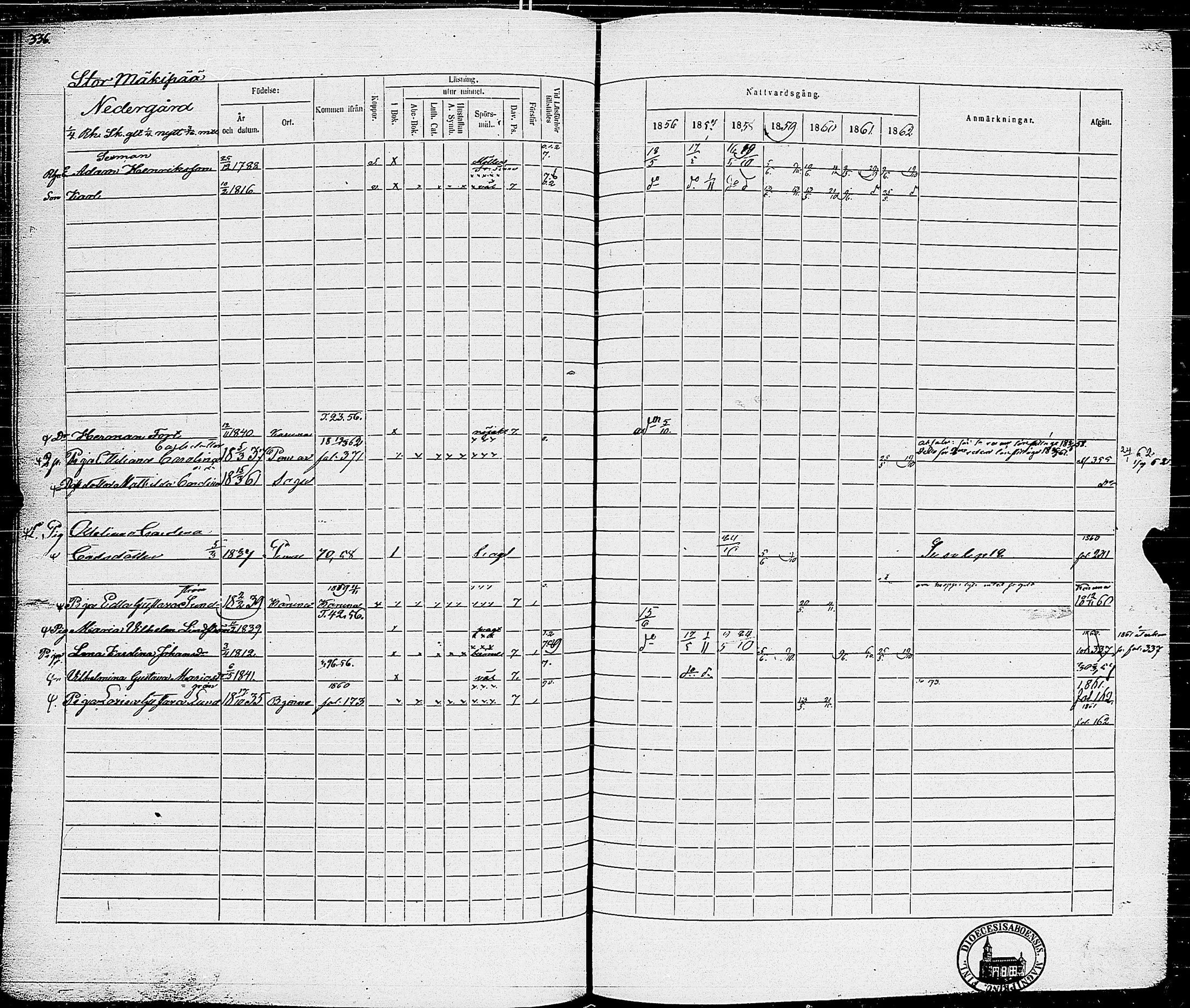 [ ../kirjat/Kirkonkirjat/sauvo/rippikirja_1856-1862_jk576/kuvat/341.jpg ]
