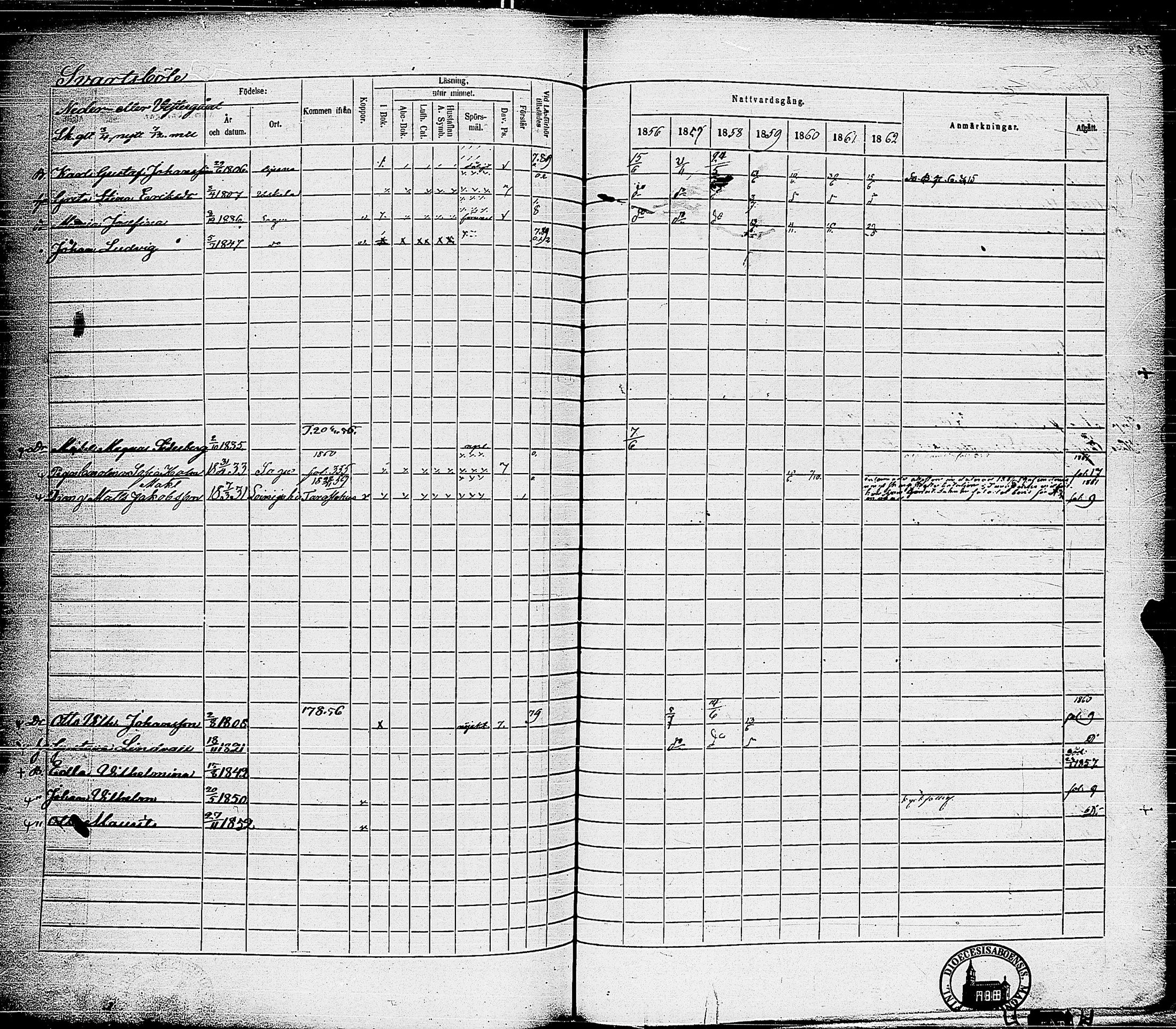 [ ../kirjat/Kirkonkirjat/sauvo/rippikirja_1856-1862_jk576/kuvat/362.jpg ]