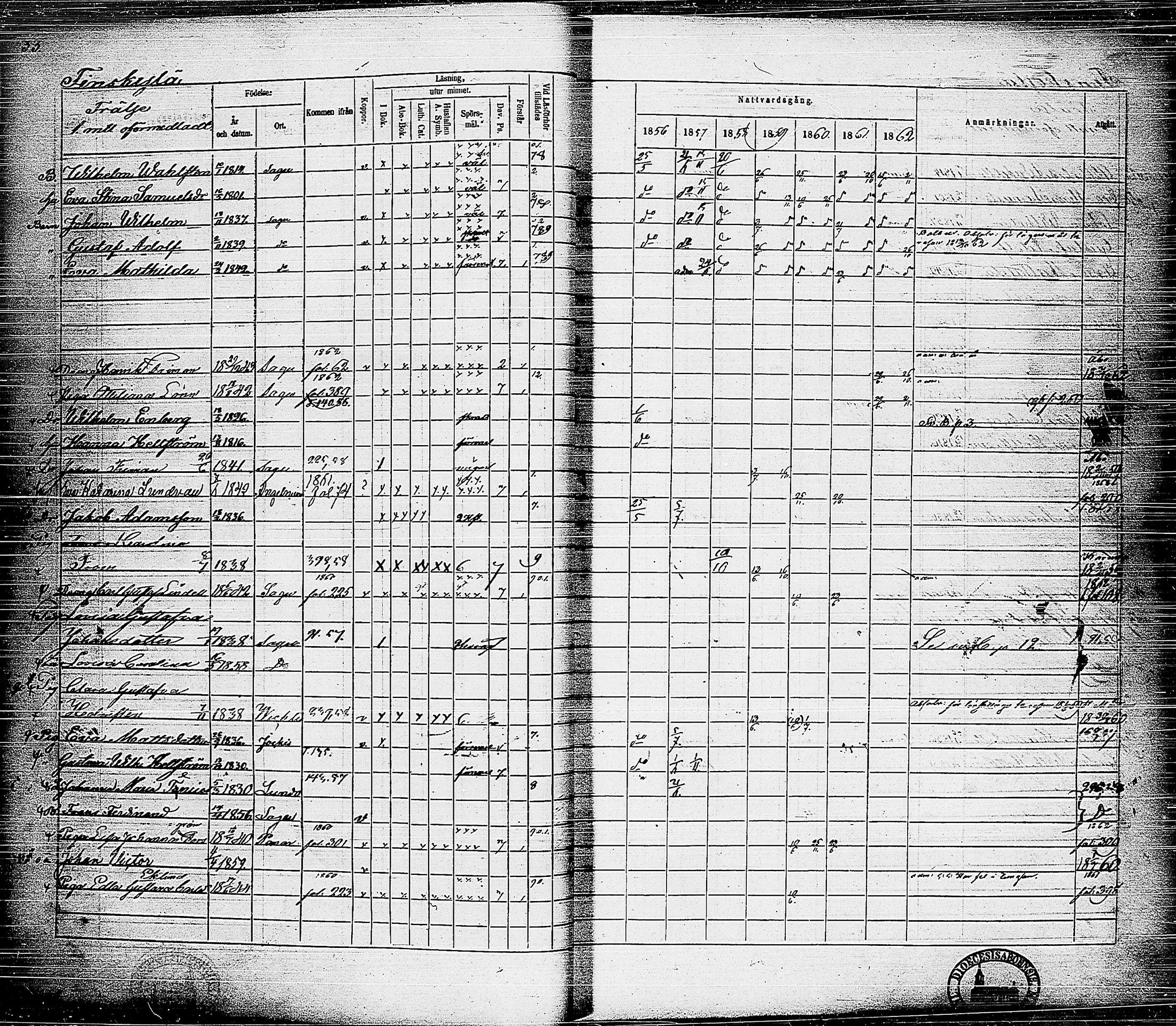 [ ../kirjat/Kirkonkirjat/sauvo/rippikirja_1856-1862_jk576/kuvat/38.jpg ]