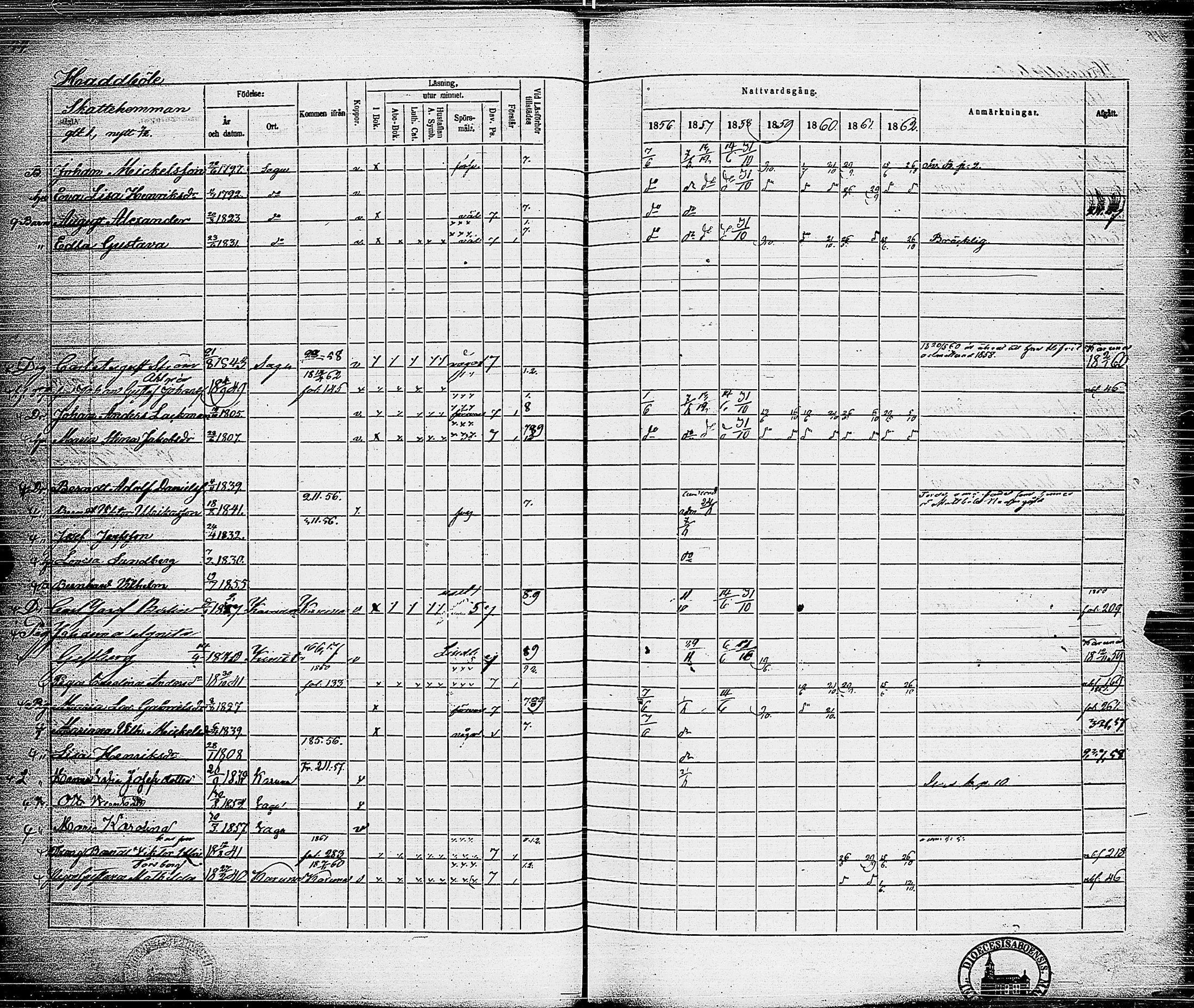 [ ../kirjat/Kirkonkirjat/sauvo/rippikirja_1856-1862_jk576/kuvat/49.jpg ]