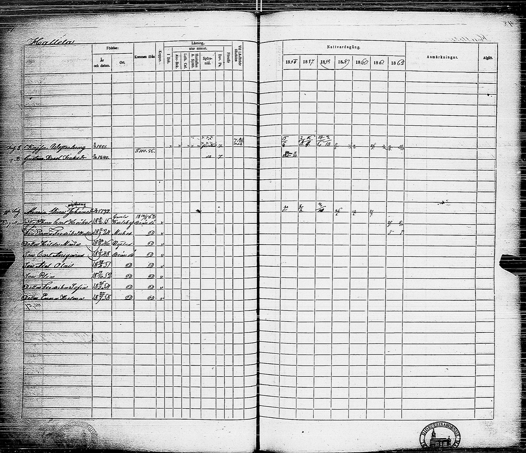 [ ../kirjat/Kirkonkirjat/sauvo/rippikirja_1856-1862_jk576/kuvat/52.jpg ]