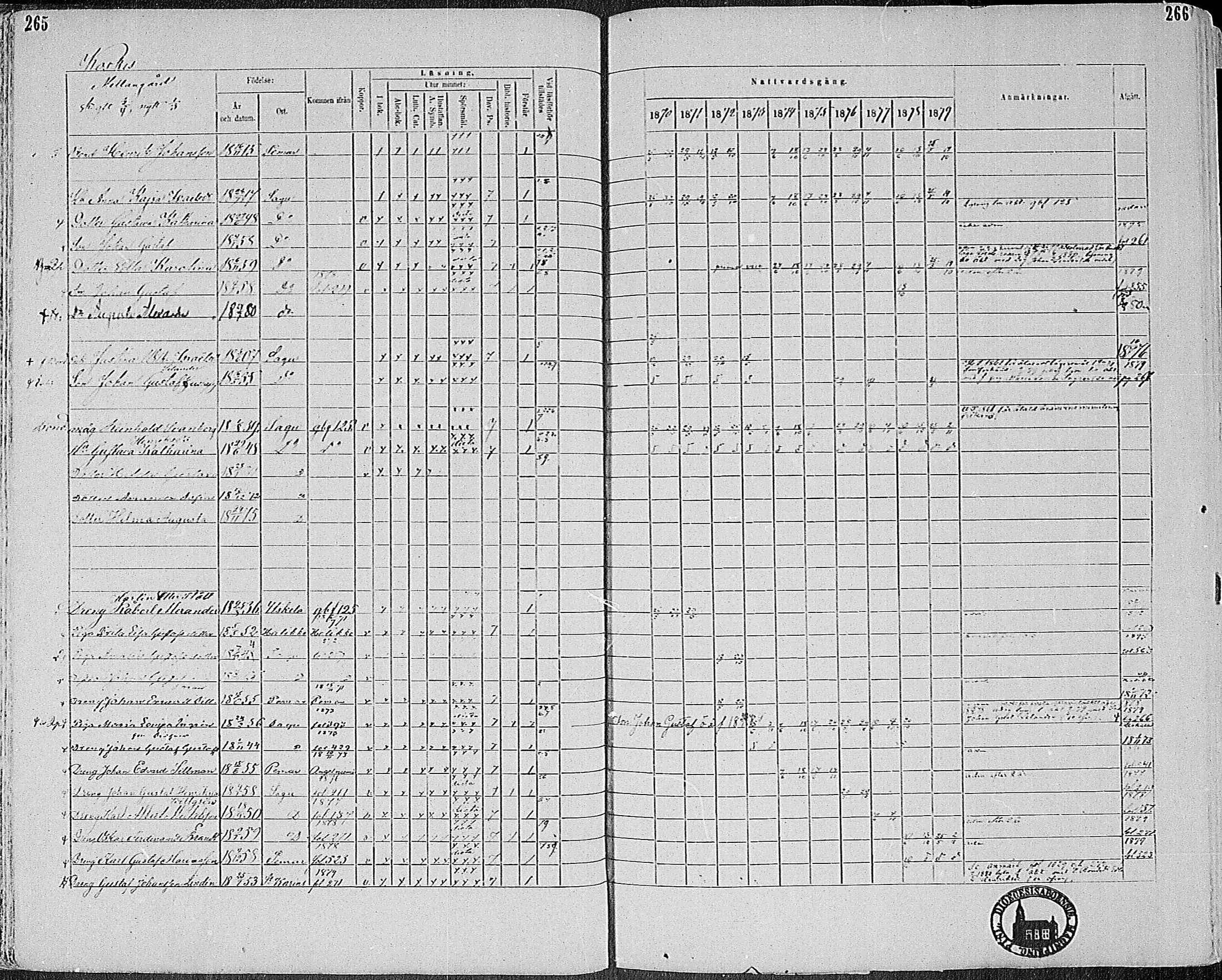 [ ../kirjat/Kirkonkirjat/sauvo/rippikirja_1870-1880_mko1-15/kuvat/118.jpg ]