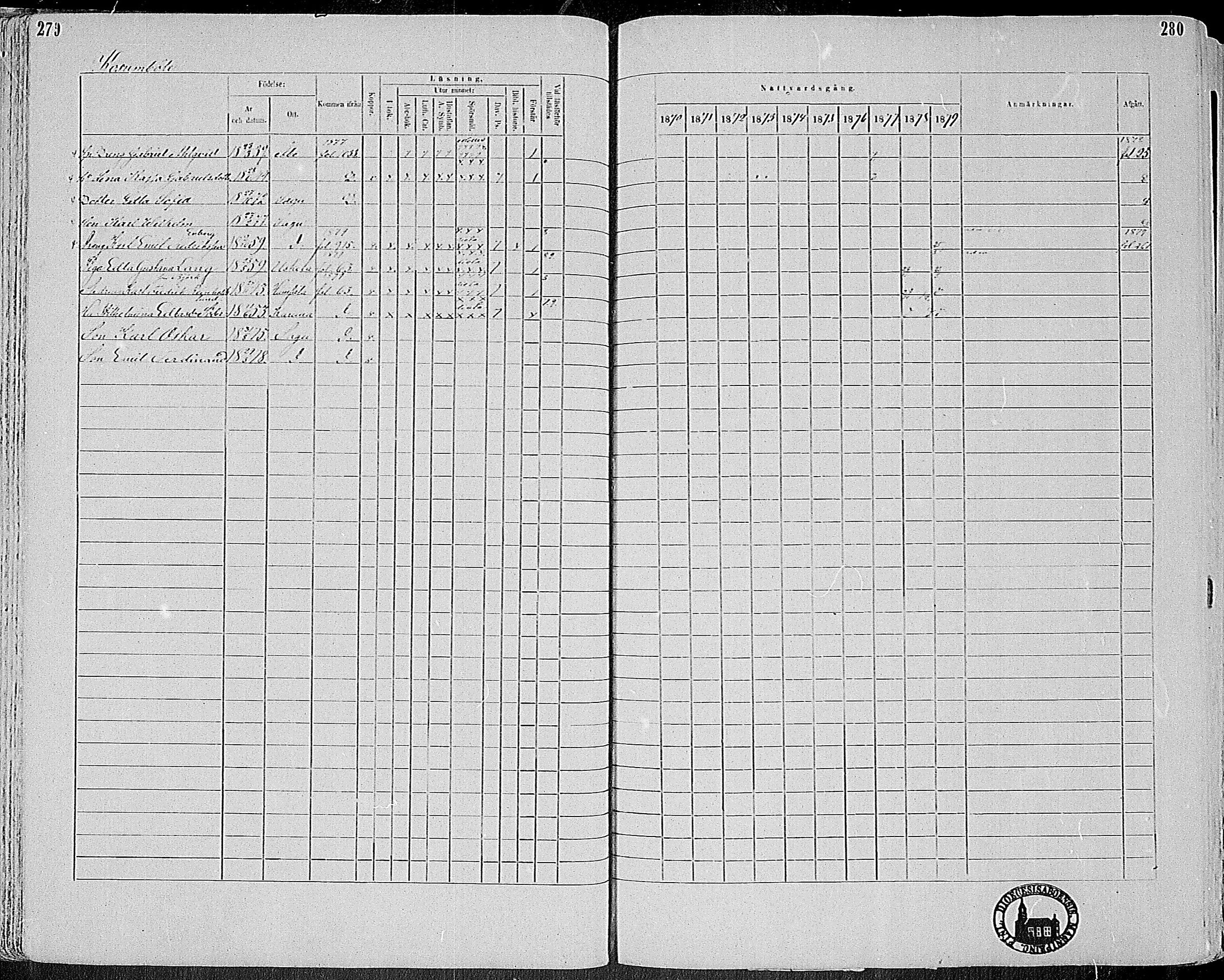 [ ../kirjat/Kirkonkirjat/sauvo/rippikirja_1870-1880_mko1-15/kuvat/124.jpg ]
