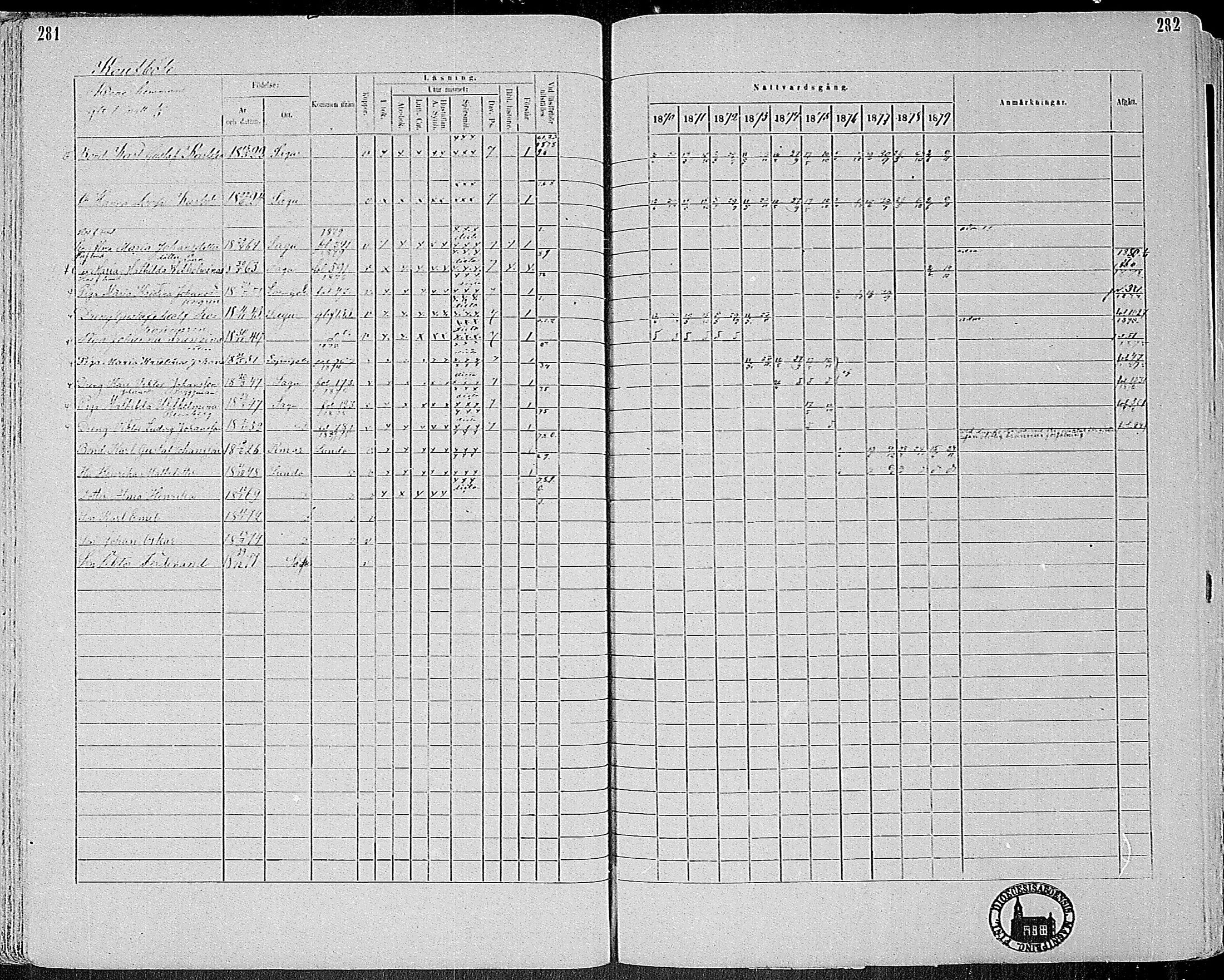 [ ../kirjat/Kirkonkirjat/sauvo/rippikirja_1870-1880_mko1-15/kuvat/125.jpg ]