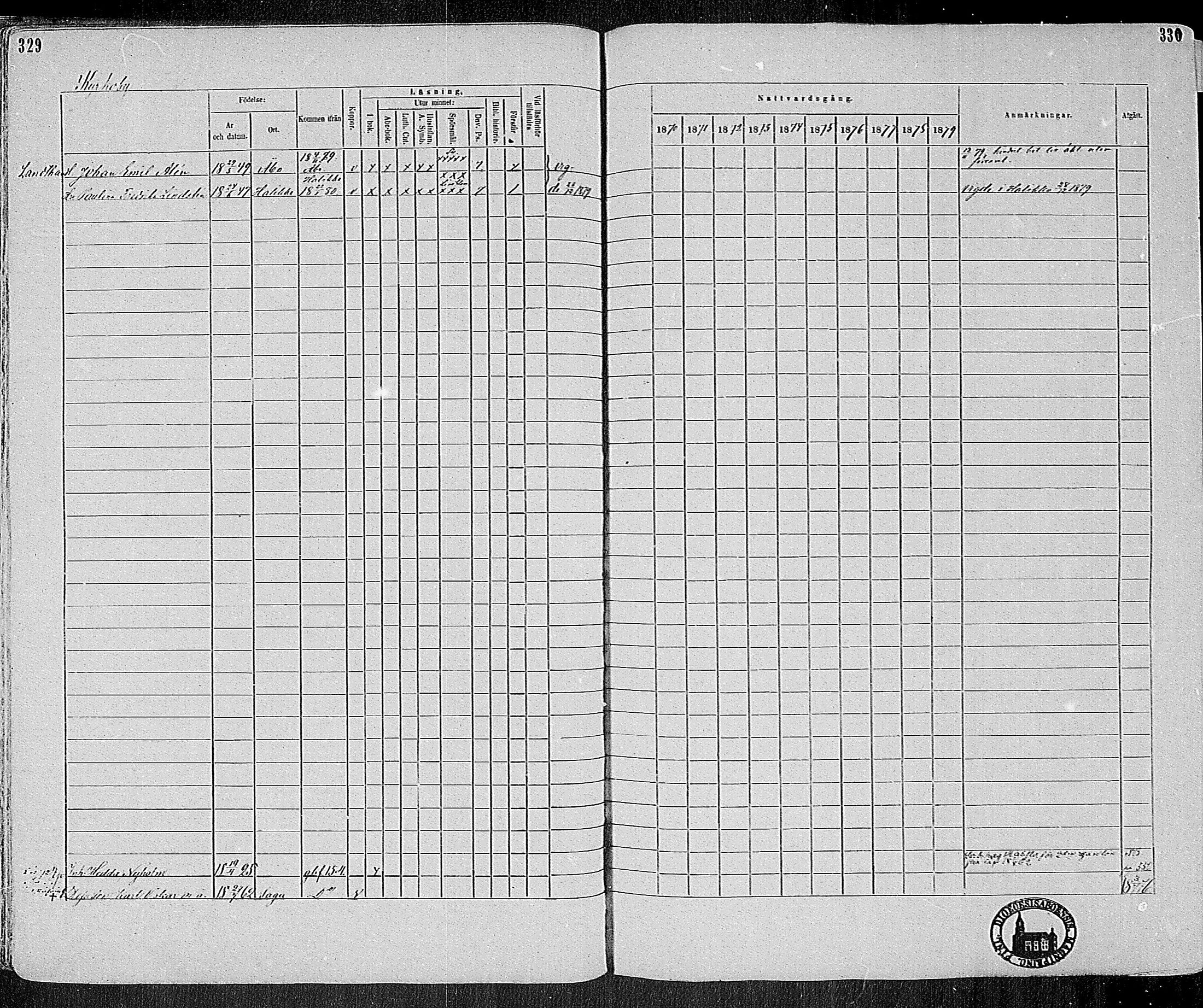 [ ../kirjat/Kirkonkirjat/sauvo/rippikirja_1870-1880_mko1-15/kuvat/144.jpg ]