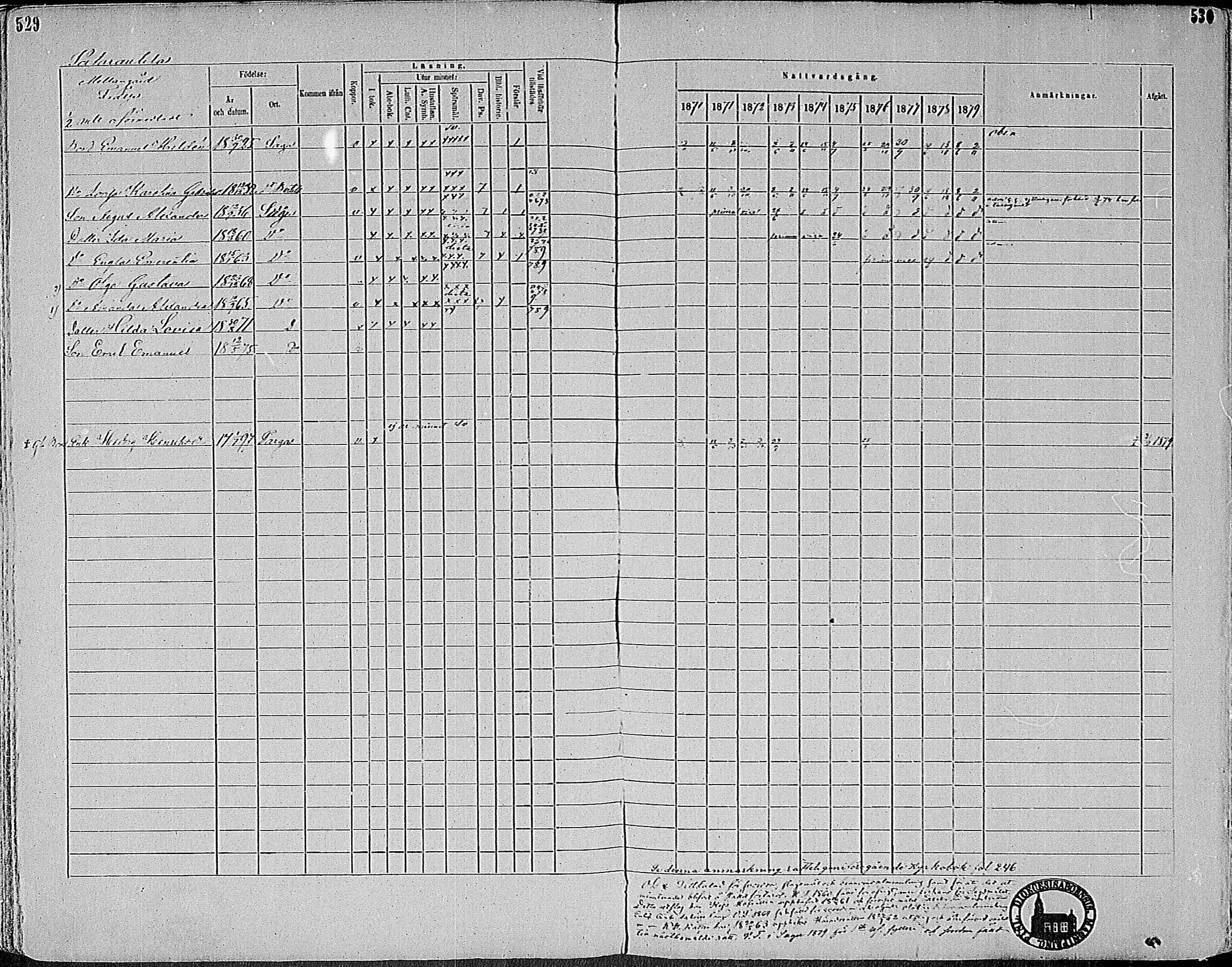 [ ../kirjat/Kirkonkirjat/sauvo/rippikirja_1870-1880_mko1-15/kuvat/231.jpg ]