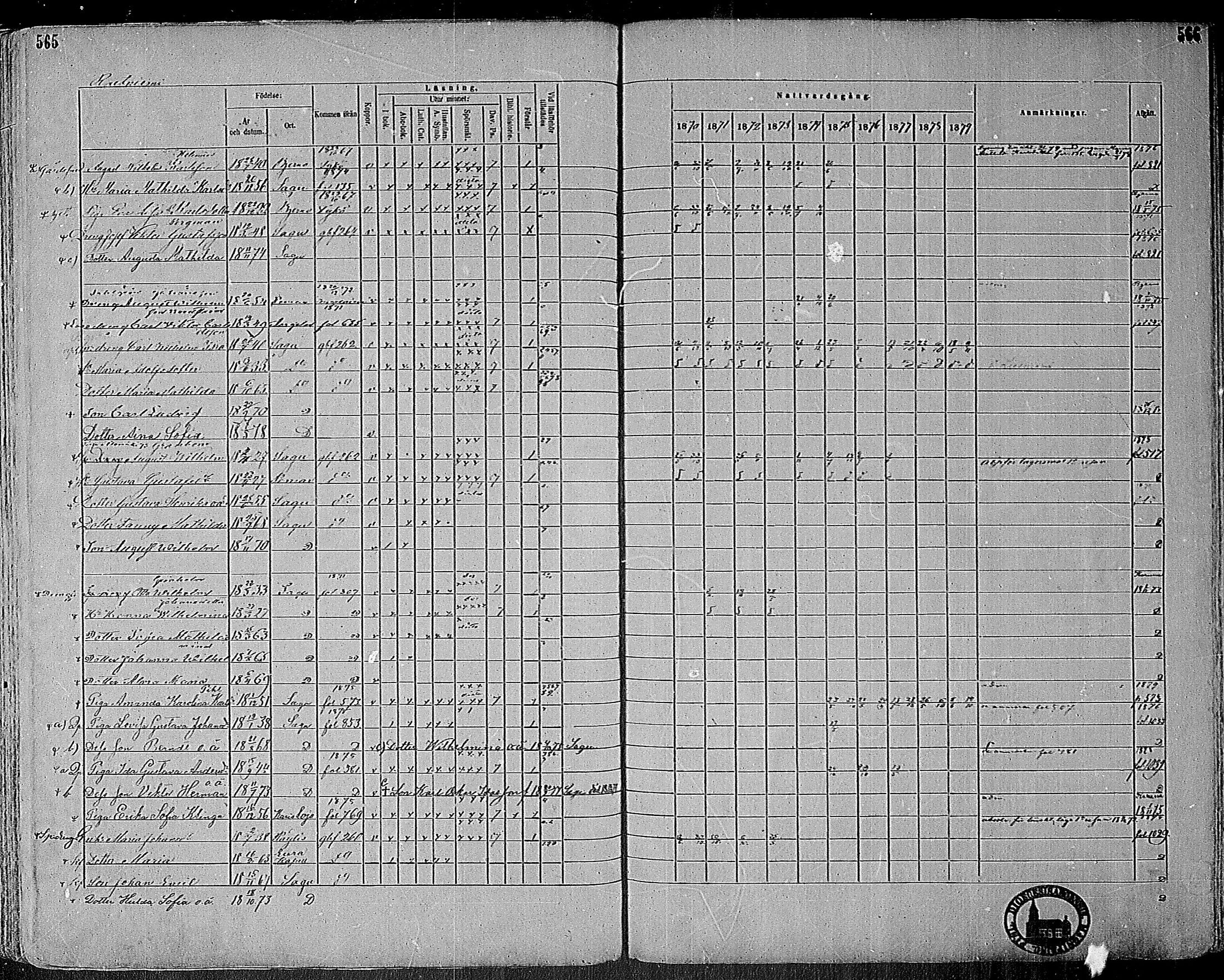 [ ../kirjat/Kirkonkirjat/sauvo/rippikirja_1870-1880_mko1-15/kuvat/247.jpg ]